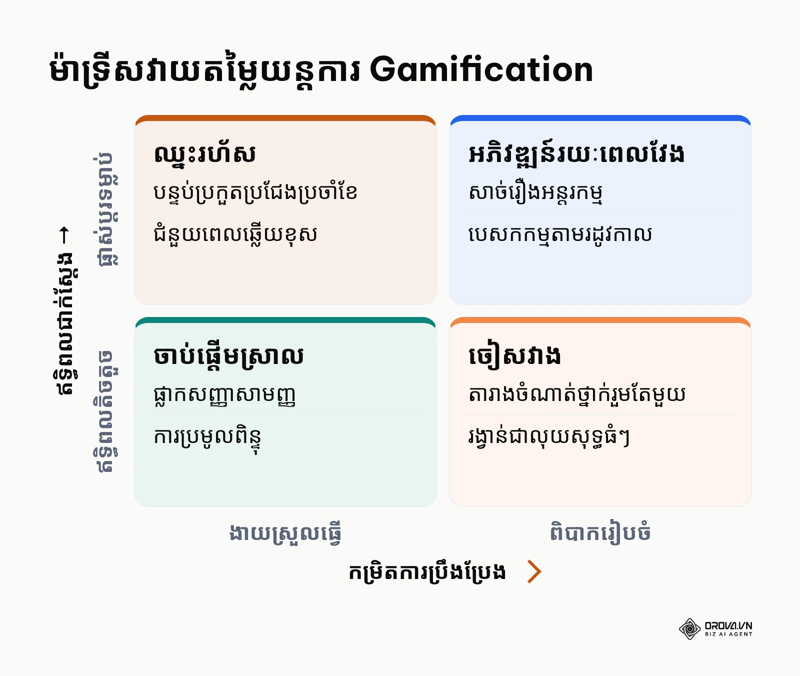 ម៉ាទ្រីសជួយវាយតម្លៃនិងជ្រើសរើសយន្តការល្បែងផ្អែកលើការប្រឹងប្រែងនិងឥទ្ធិពលរបស់វា