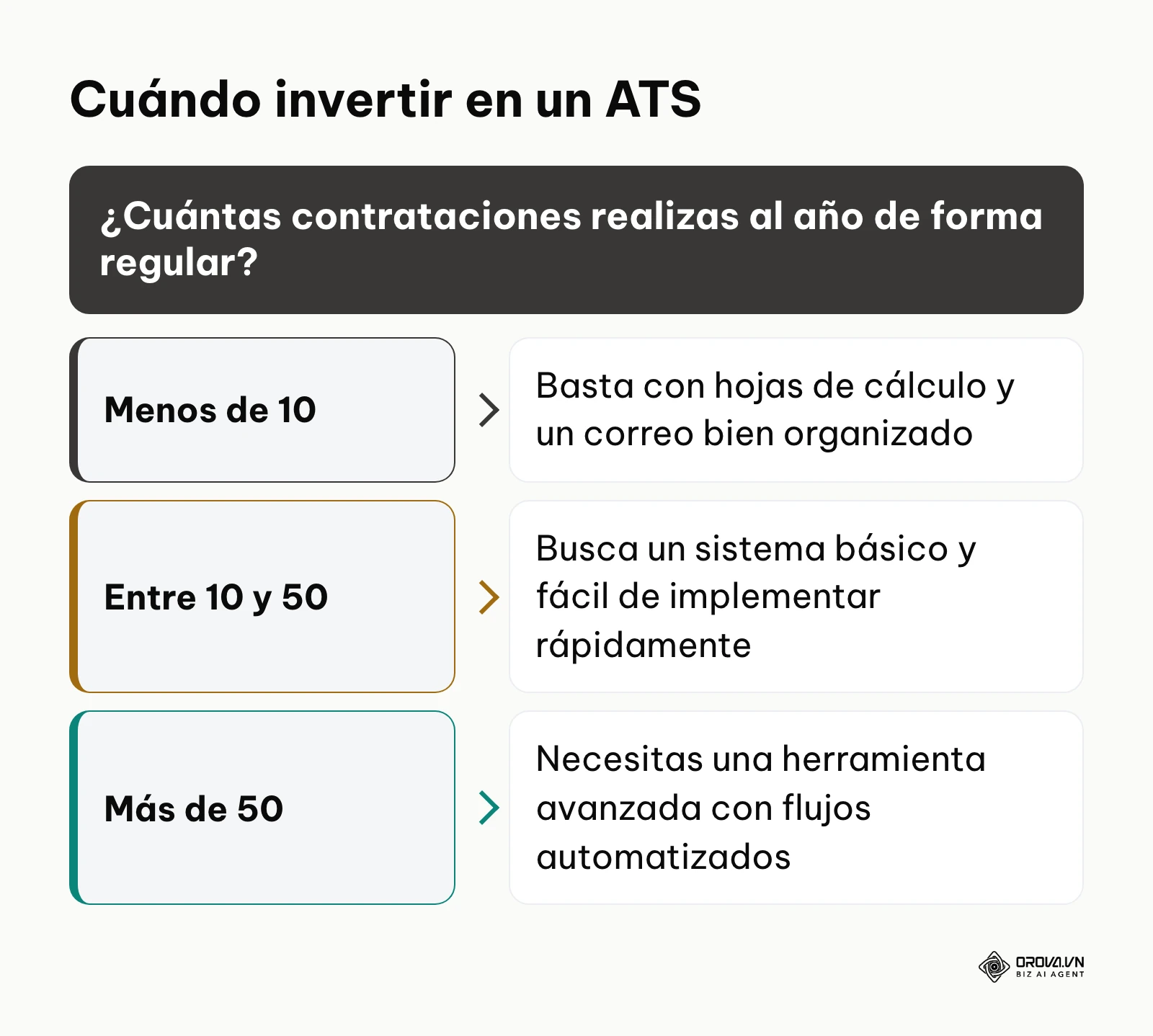 Árbol de decisión estratégico para saber si una empresa necesita un sistema de seguimiento de candidatos