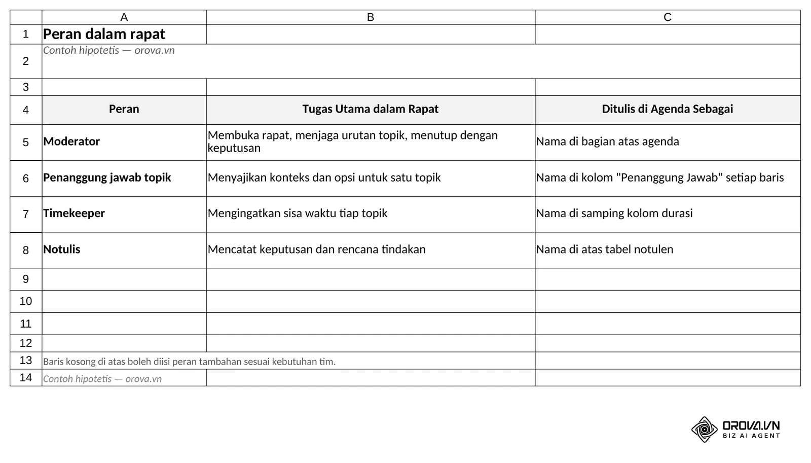 Lembar Peran: Moderator, Penanggung jawab topik, Timekeeper, dan Notulis beserta tugas dan tempat namanya ditulis di agenda.