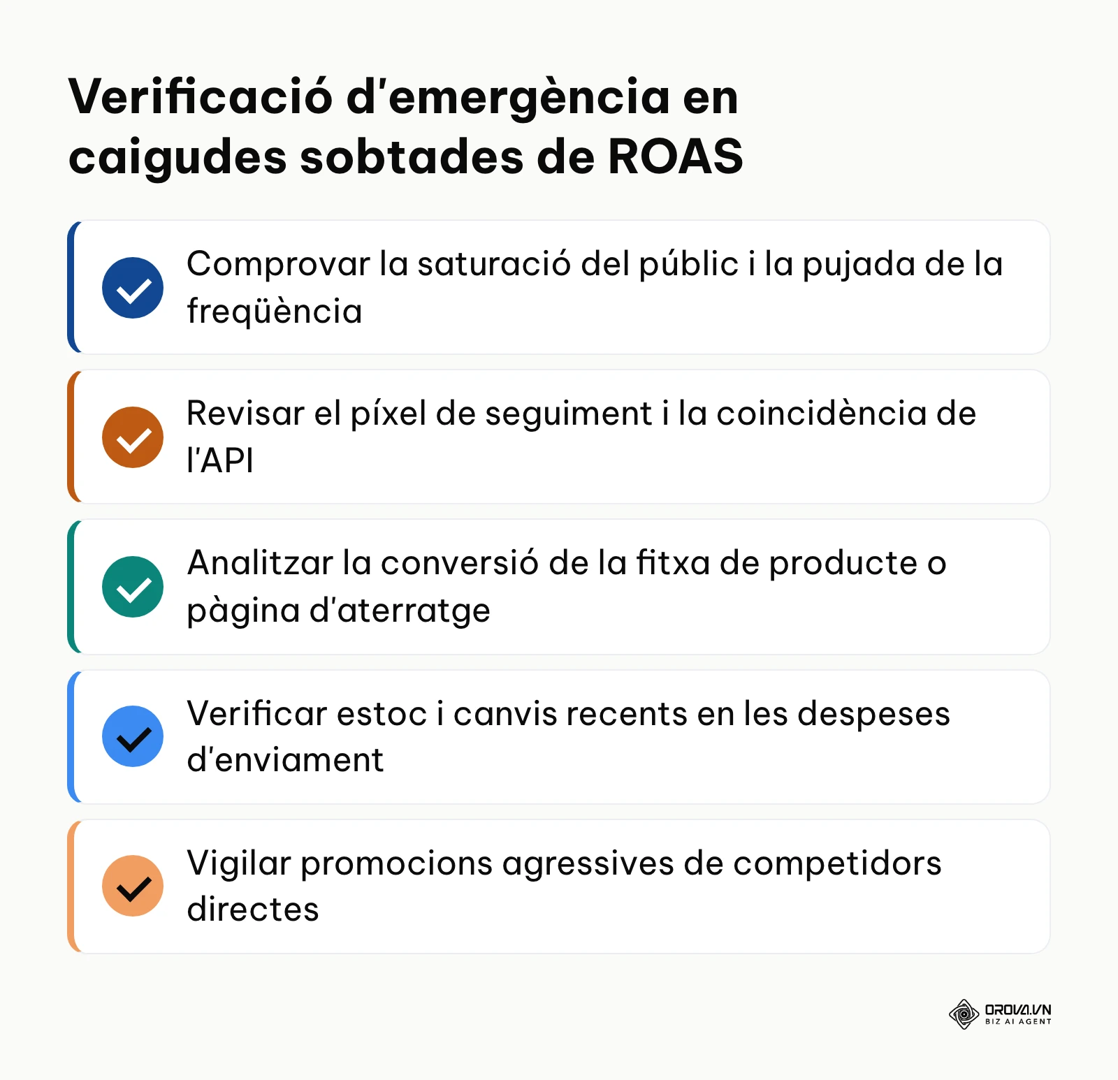Llista de comprovació dels punts crítics a revisar quan el ROAS cau sobtadament.