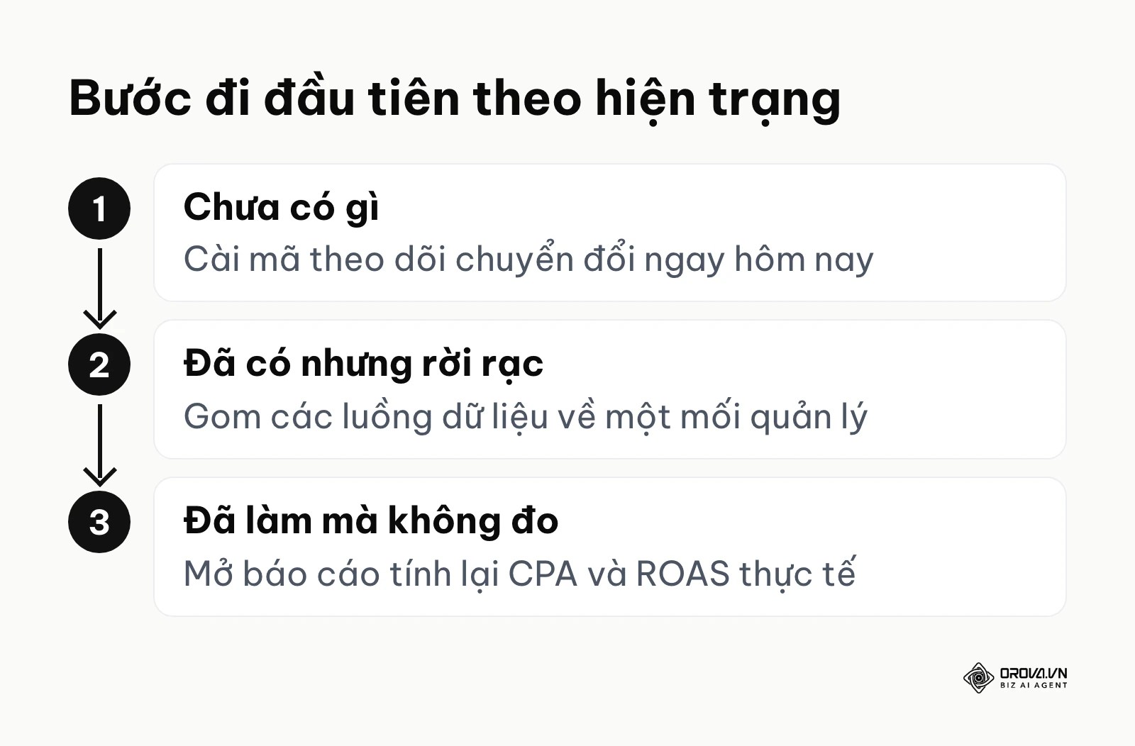 Quy trình ba bước tương ứng với ba tình trạng tài khoản khác nhau
