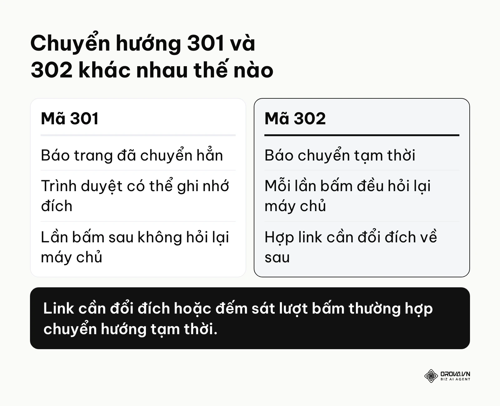 Bảng so sánh hai kiểu chuyển hướng 301 và 302 của link rút gọn