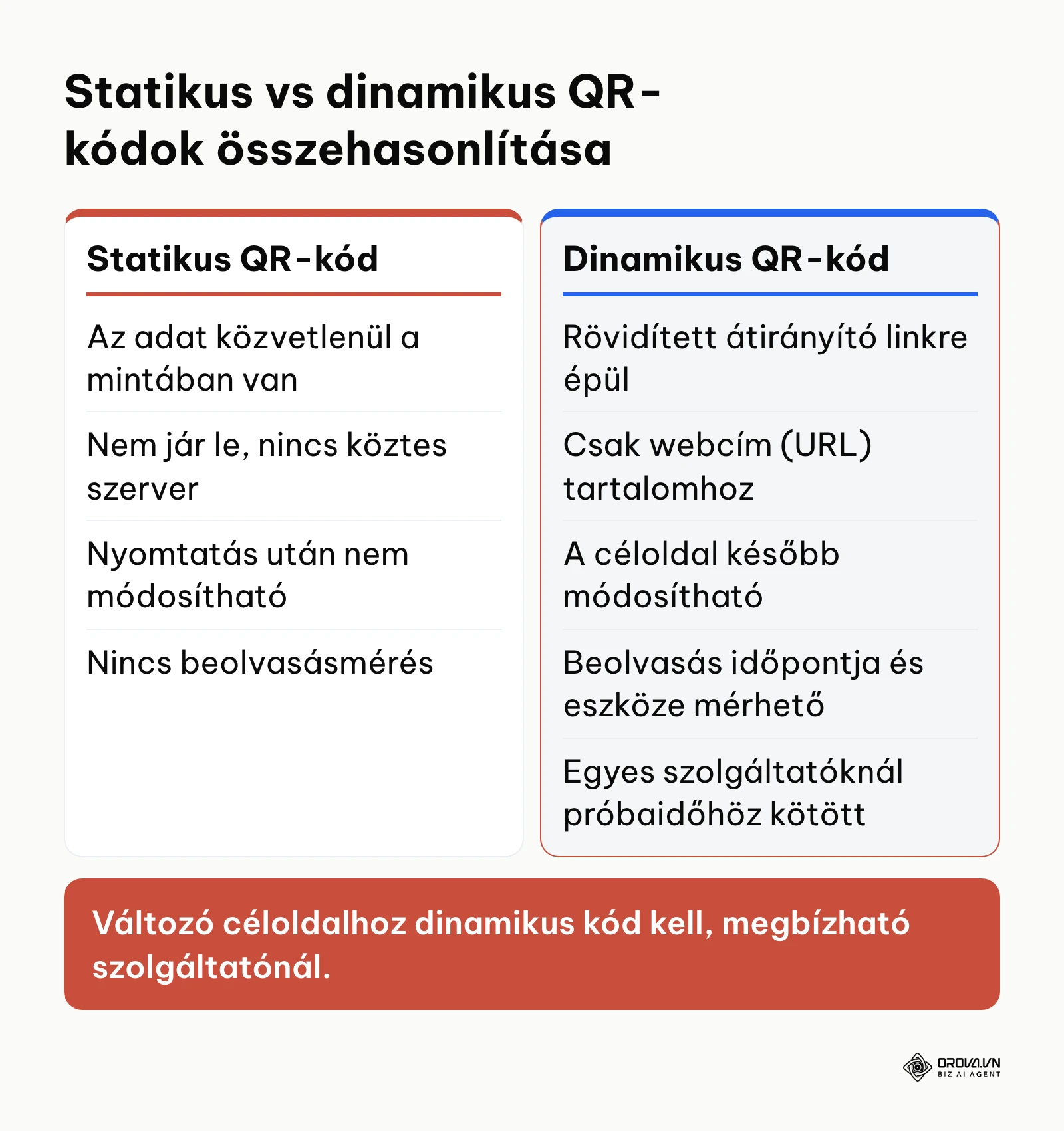 Statikus és dinamikus QR-kódok funkcionális különbségeinek összehasonlítása
