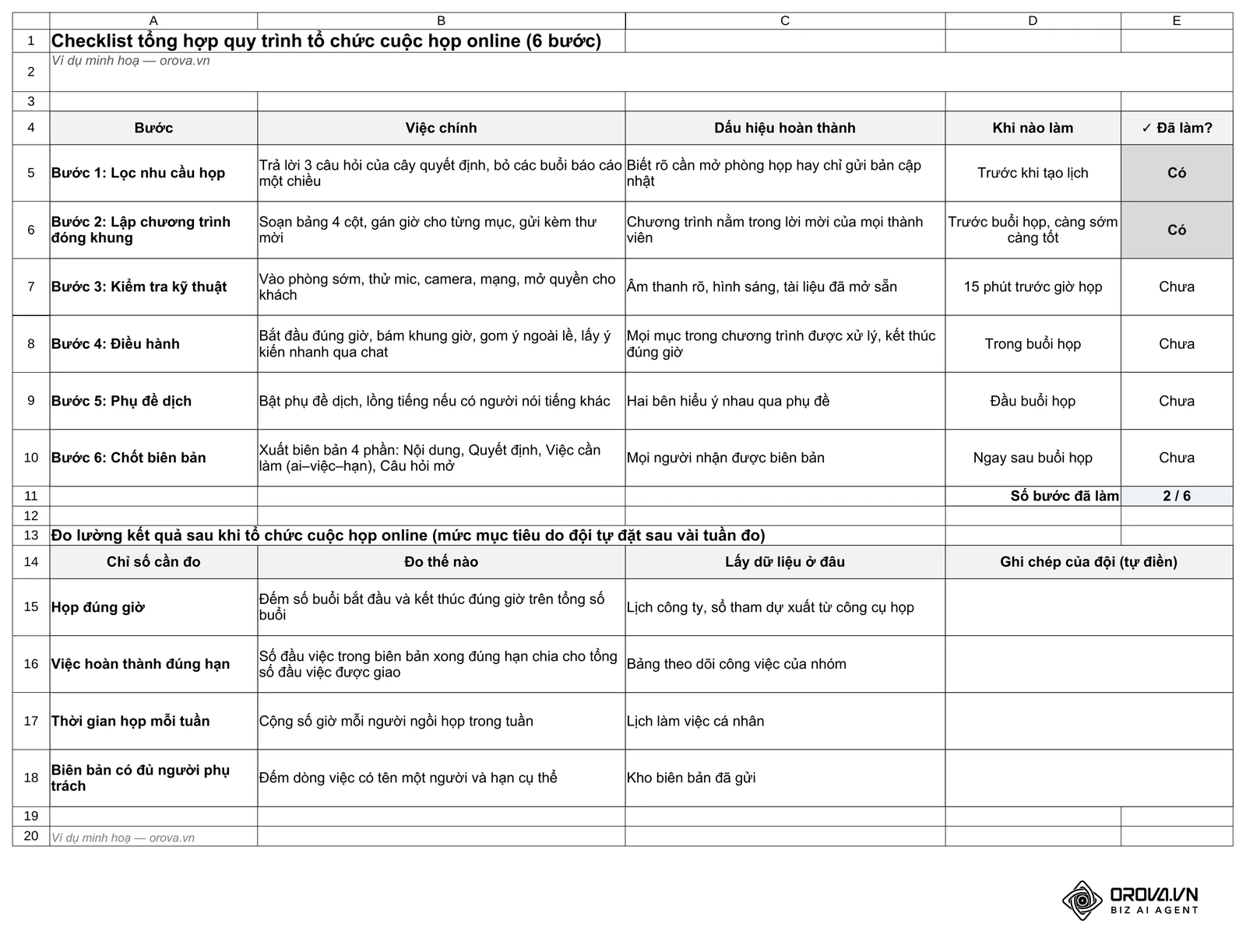 File Excel mẫu, trang Checklist và chỉ số: 6 bước kèm dấu hiệu hoàn thành, thời điểm làm, ô đánh dấu đã làm, và bảng chỉ số cần đo để đội tự ghi kết quả. Ví dụ minh hoạ.