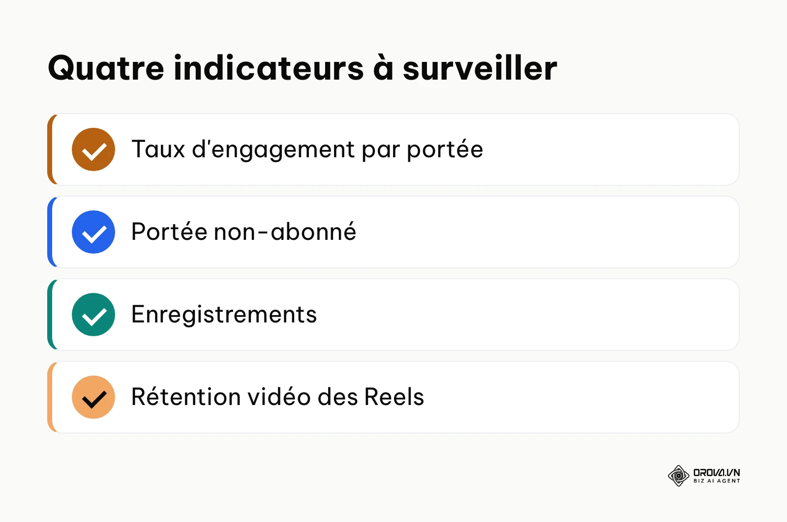 Les quatre indicateurs Instagram à suivre après la mise en place de la programmation.
