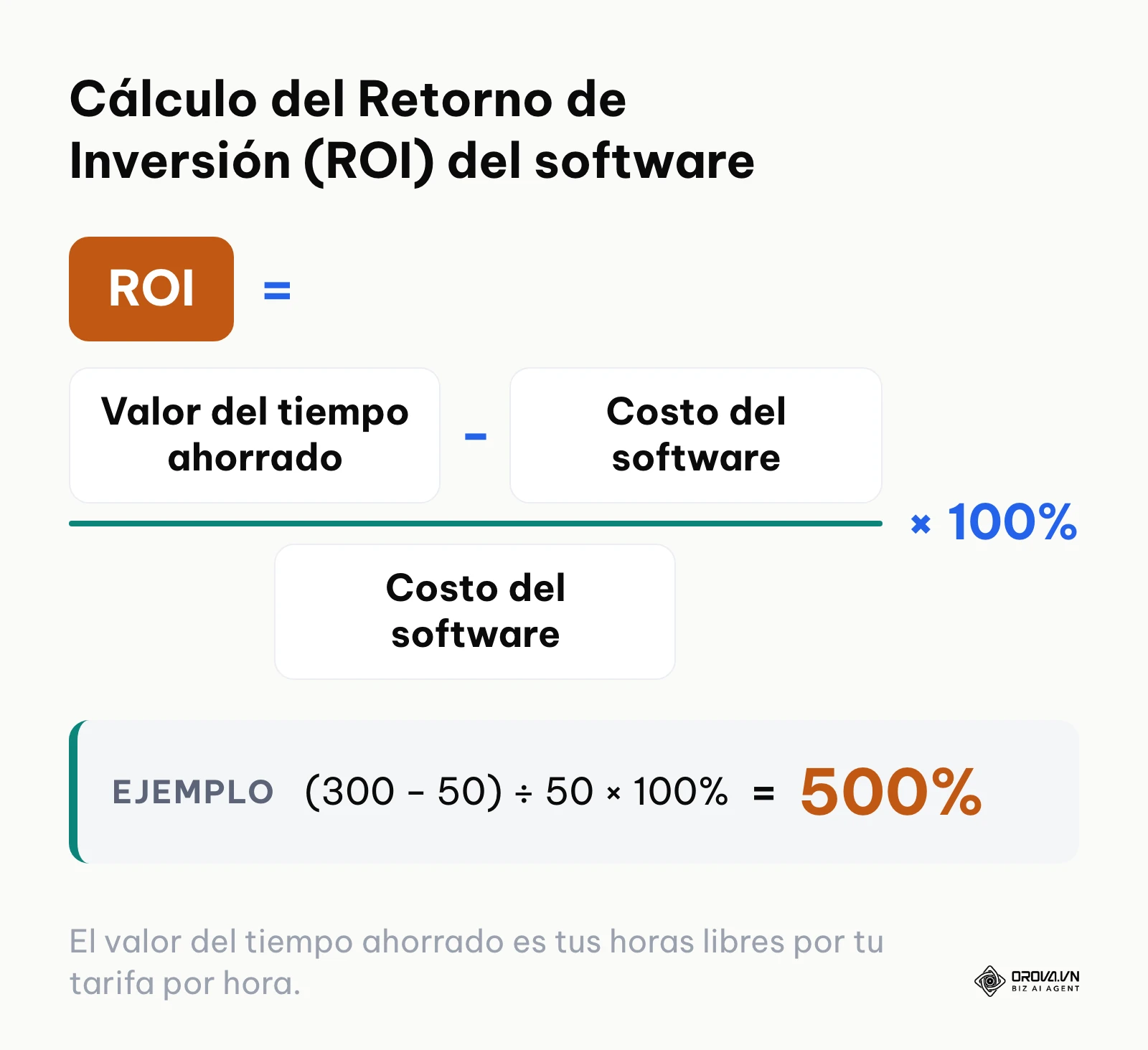 Fórmula matemática para calcular si una herramienta vale la pena