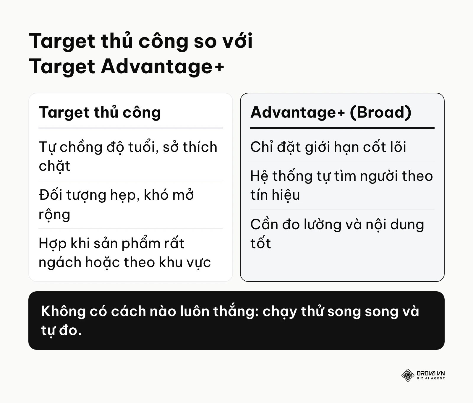Bảng so sánh giữa cách thiết lập đối tượng thủ công truyền thống và sử dụng AI Advantage+