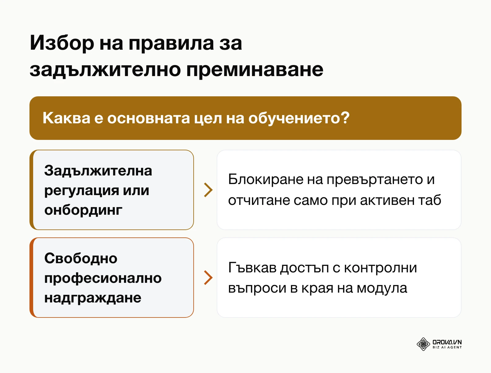 Дърво на решенията за избор на стриктни или гъвкави правила за напредък