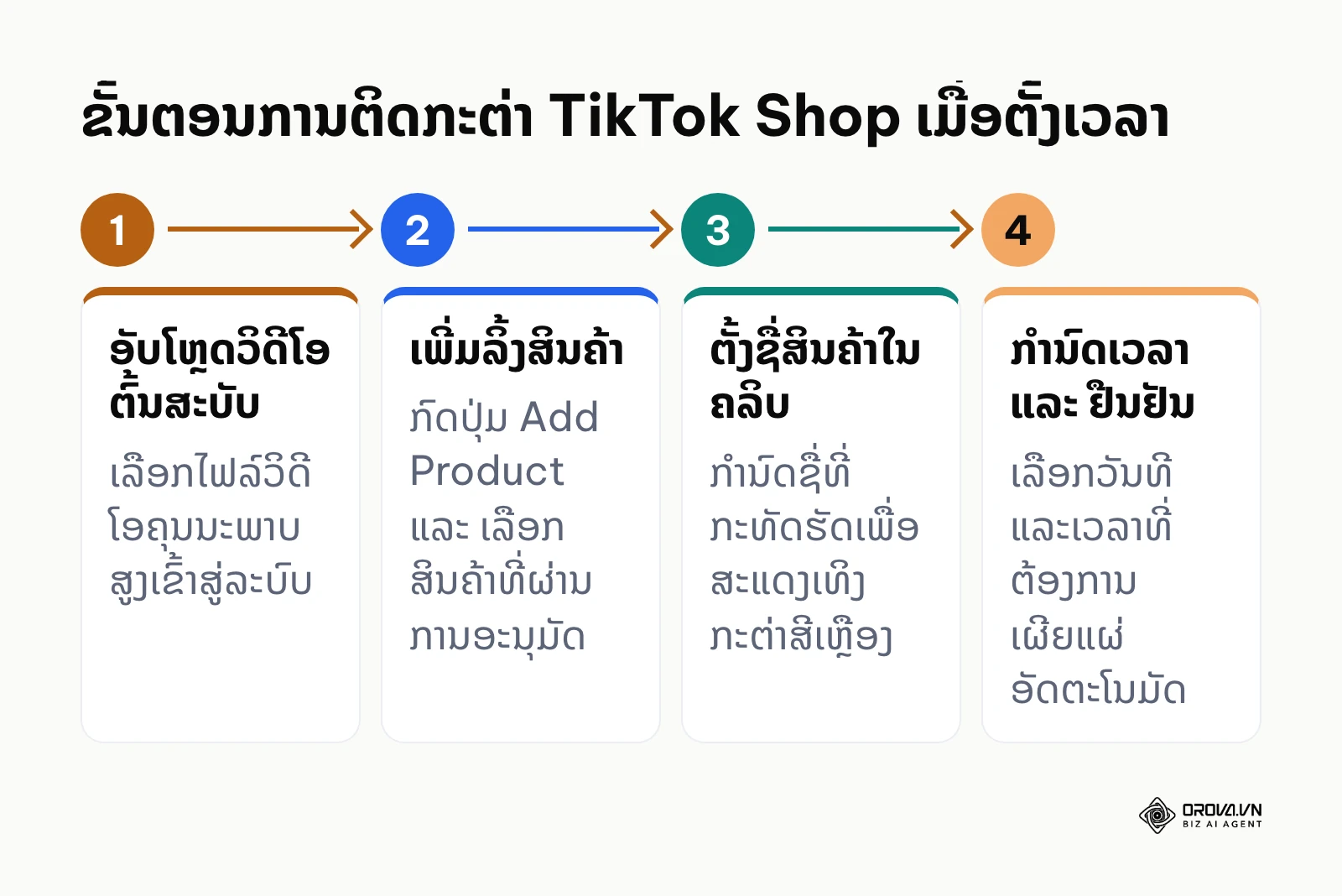 ຂັ້ນຕອນ 4 ບາດກ້າວໃນການຕິດກະຕ່າສິນຄ້າ TikTok Shop ເມື່ອຕັ້ງເວລາໂພສ