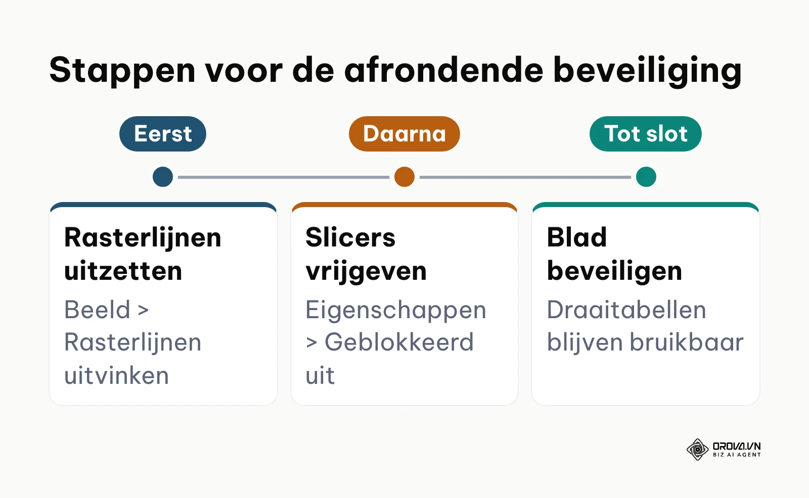 Volgorde voor het afronden en beveiligen van een Excel-dashboard