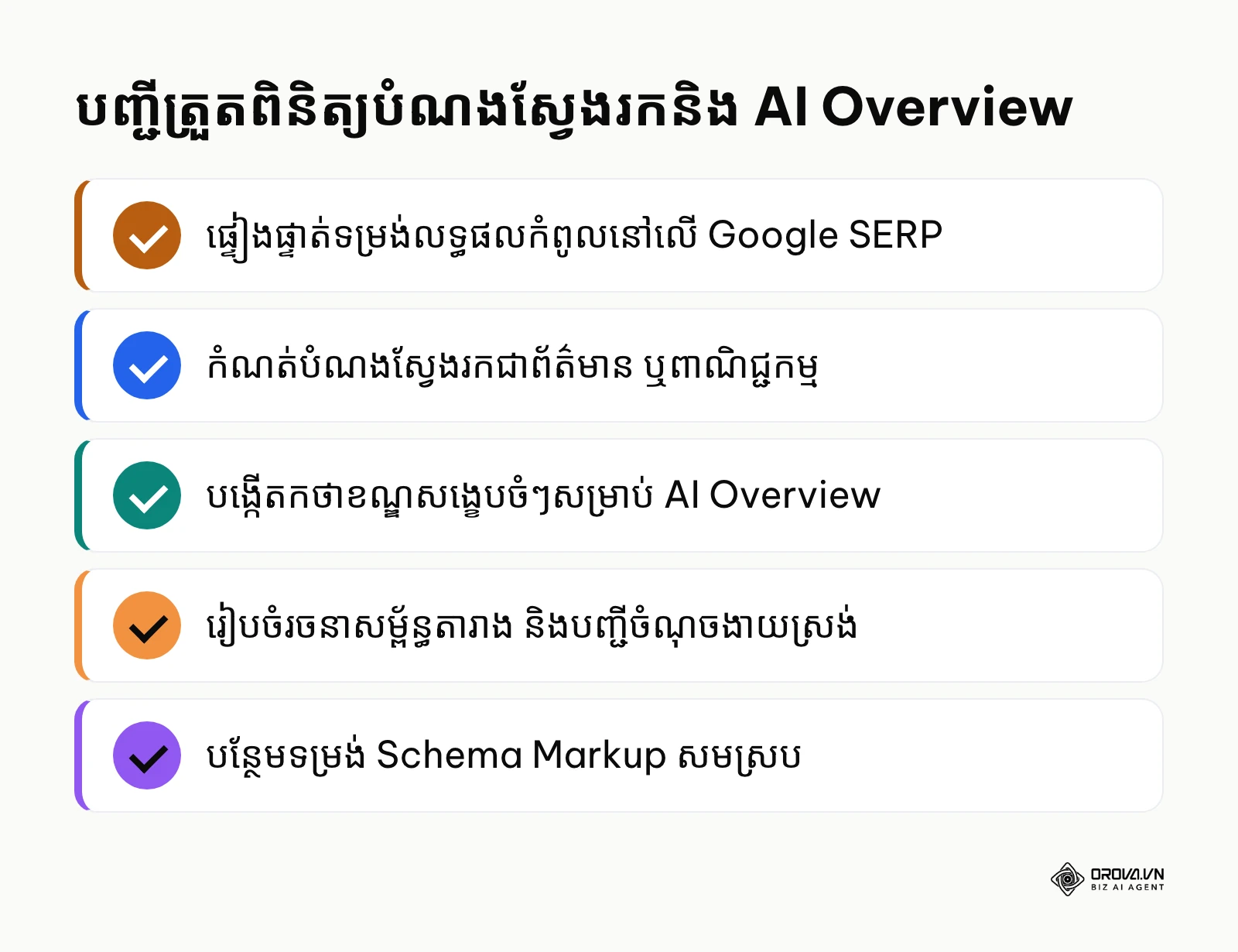 បញ្ជីត្រួតពិនិត្យបំណងស្វែងរក និងទម្រង់ Google AI Overview