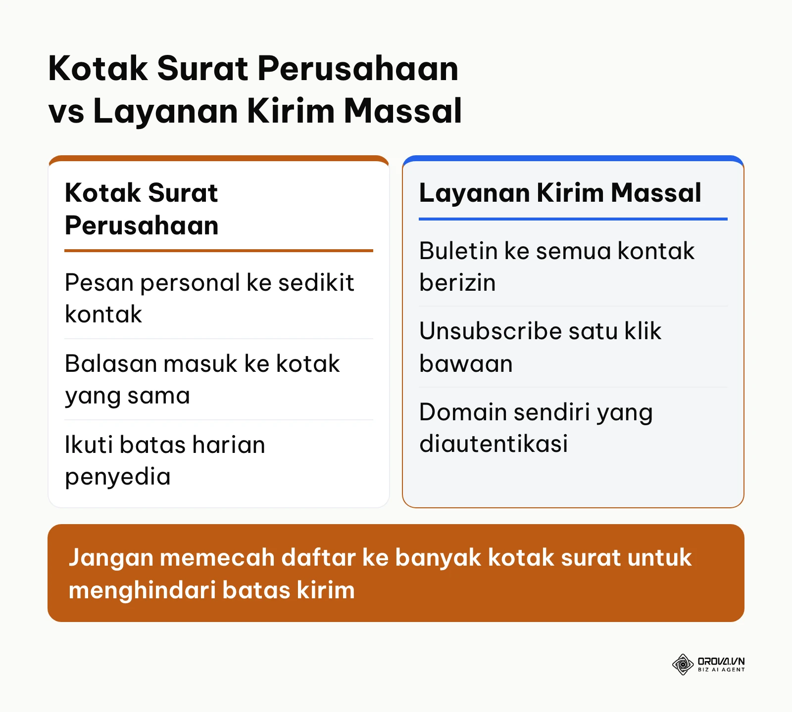 Perbandingan kotak surat perusahaan dan layanan kirim massal untuk email blast