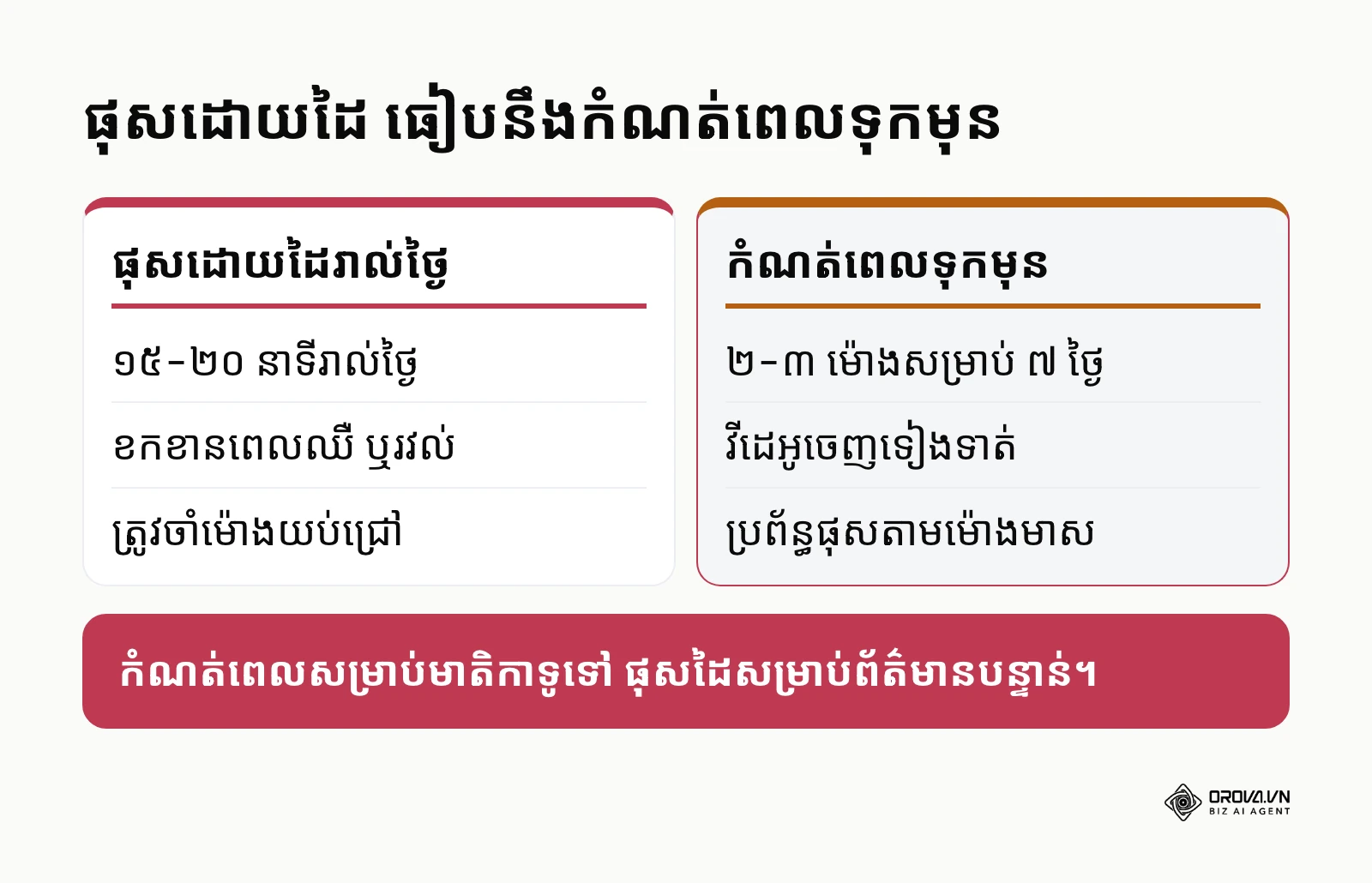 ការប្រៀបធៀបការផុសដោយដៃ និងការកំណត់ពេលផុសវីដេអូ TikTok ទុកមុន