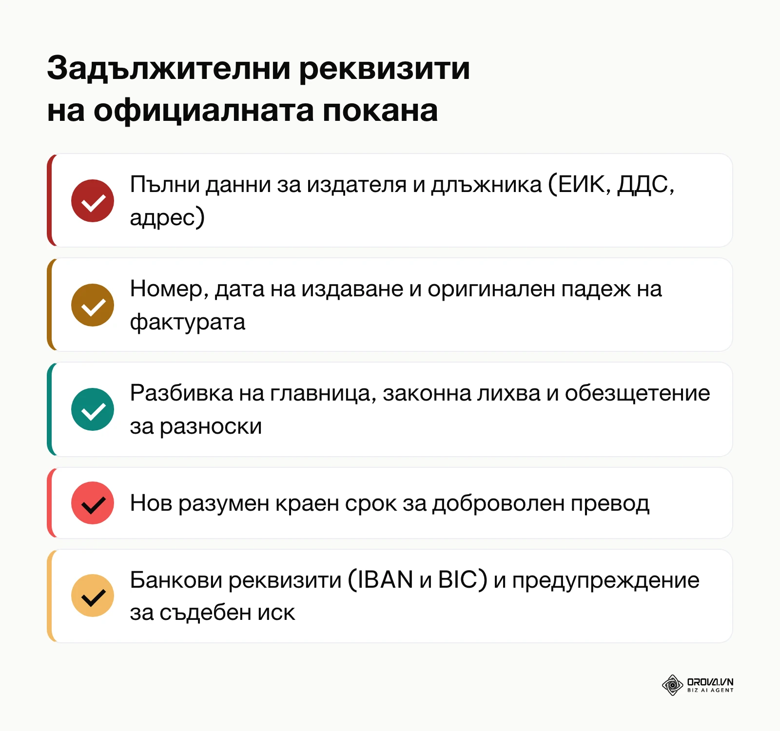 Списък със задължителни реквизити за финално напомнително писмо и покана за плащане