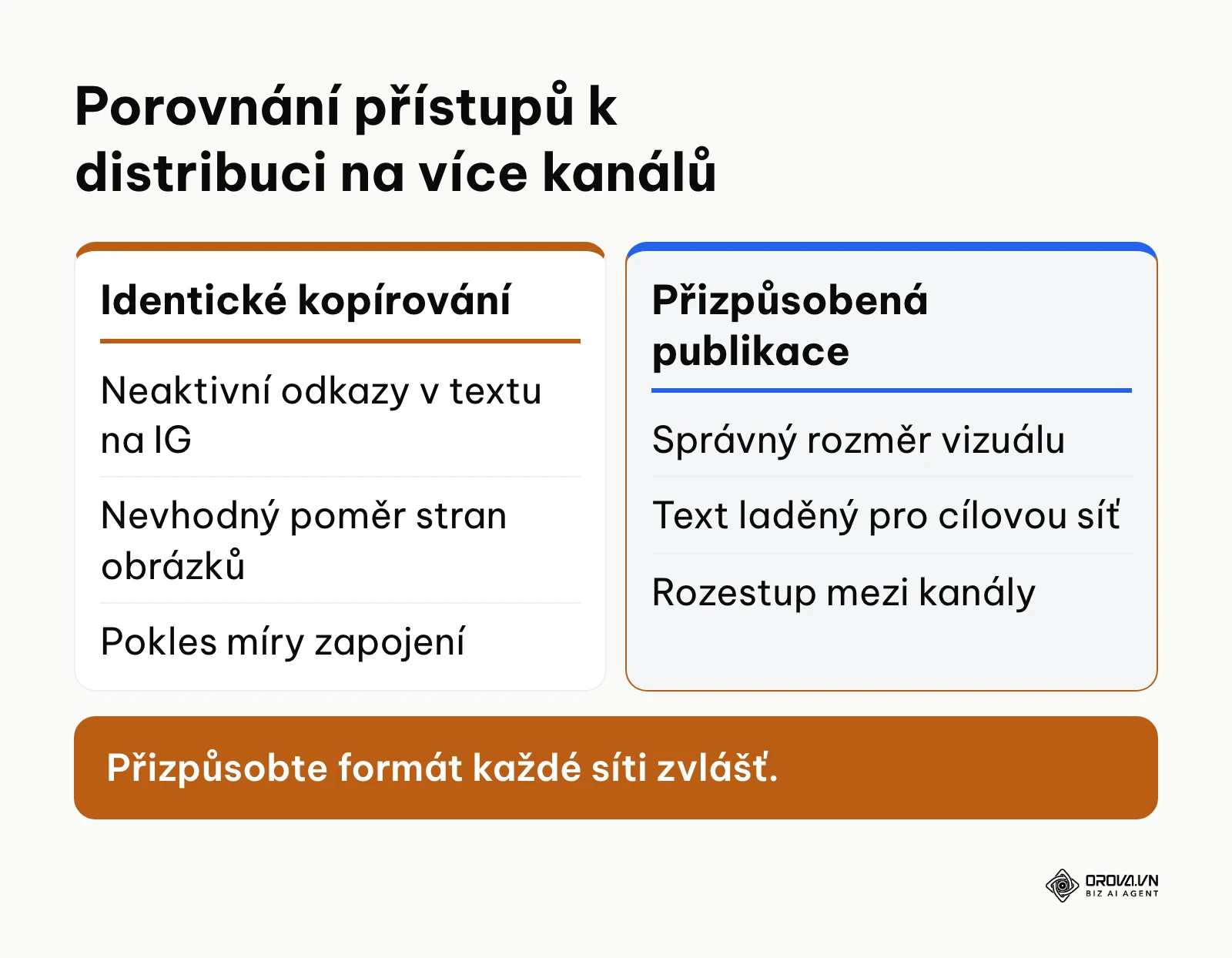 Porovnání kopírování příspěvků jedna k jedné oproti nativnímu přizpůsobení