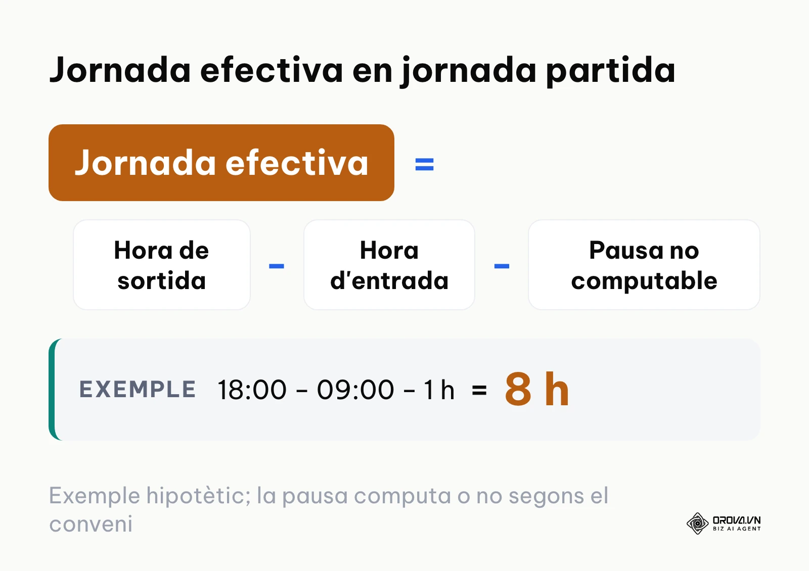 Fórmula per descomptar la pausa no computable de la jornada partida.