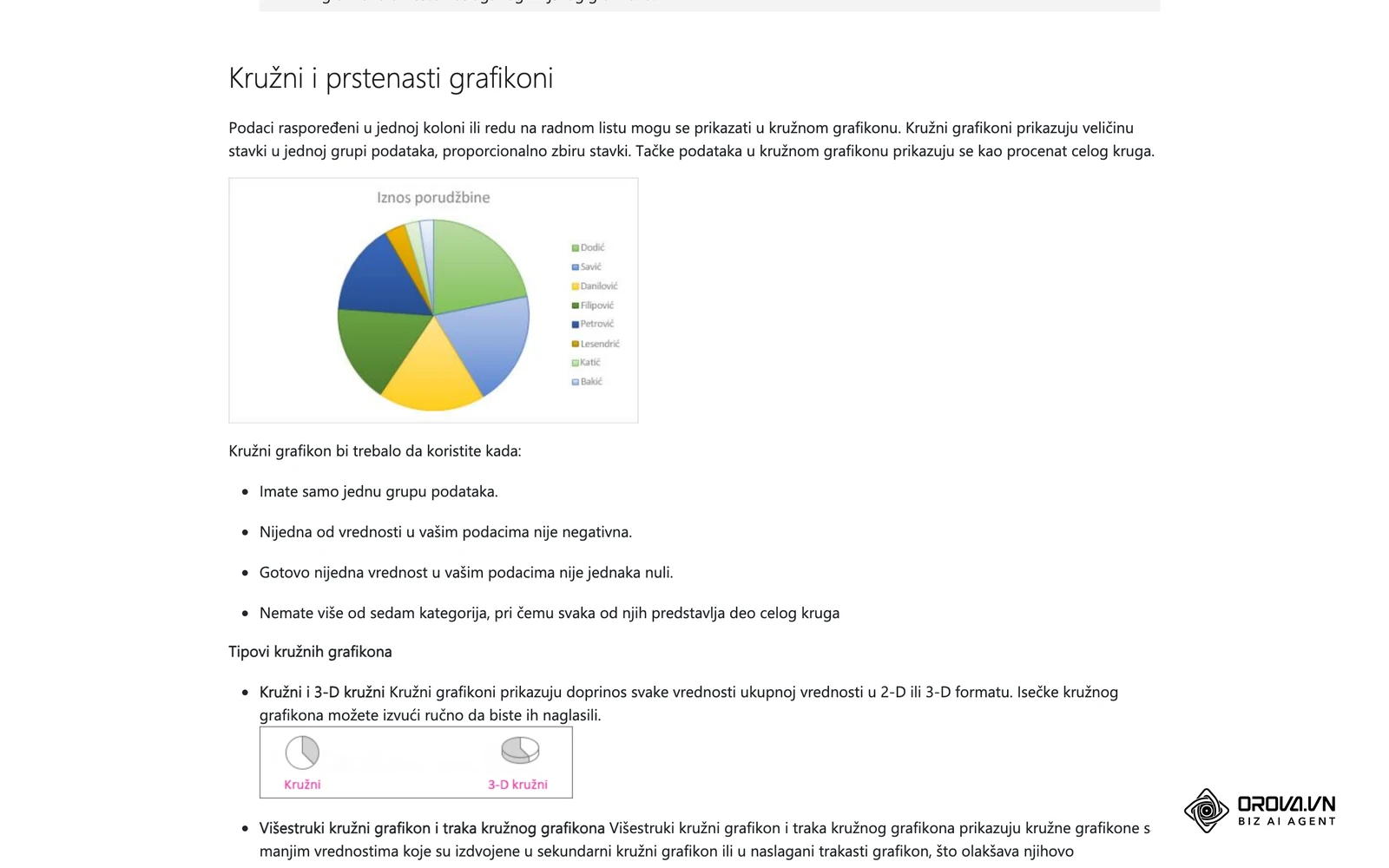 Odeljak „Kružni i prstenasti grafikoni“ na Microsoftovoj stranici podrške (sr-latn-rs): kružni grafikon se savetuje za jednu grupu podataka i najviše sedam kategorija.