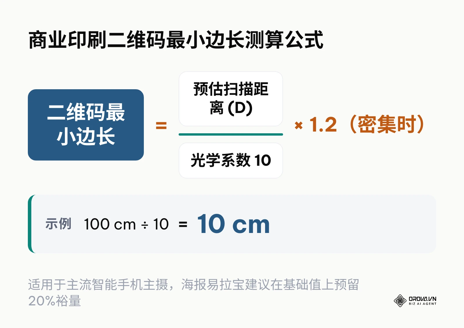 商业二维码打印尺寸与预估扫描距离计算公式及海报应用示范