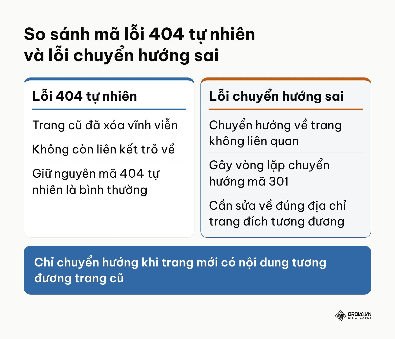 Bảng so sánh bản chất và hướng xử lý giữa lỗi 404 tự nhiên và lỗi chuyển hướng vòng lặp