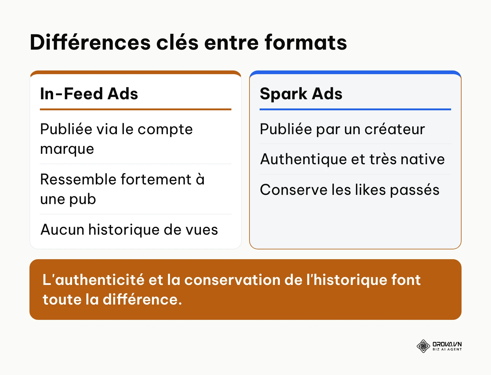 Comparaison entre les In-Feed Ads classiques et les publicités amplifiées
