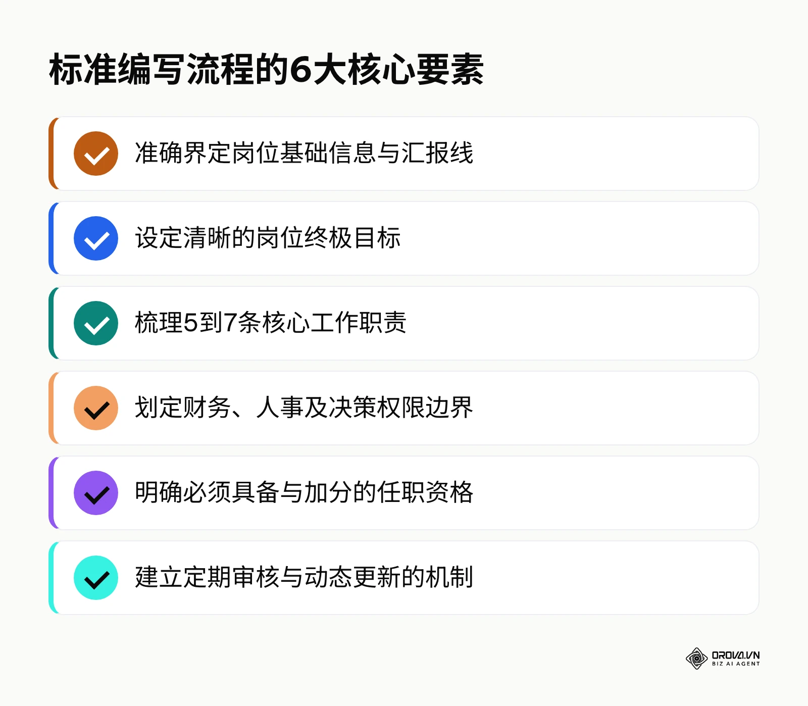 岗位说明书标准编写流程的6个核心要素清单