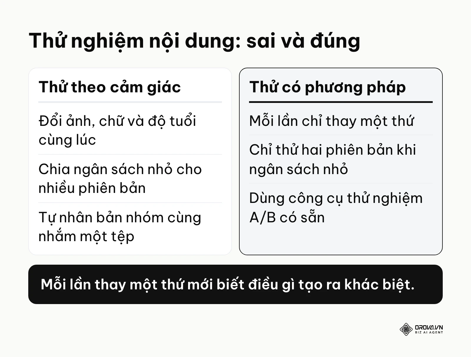 So sánh cách thử nghiệm A/B theo cảm giác và có phương pháp khi quản lý quảng cáo Facebook
