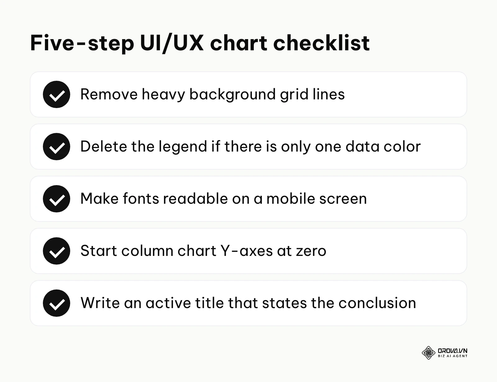 A checklist of five UI and UX steps for creating clear data visualization charts.