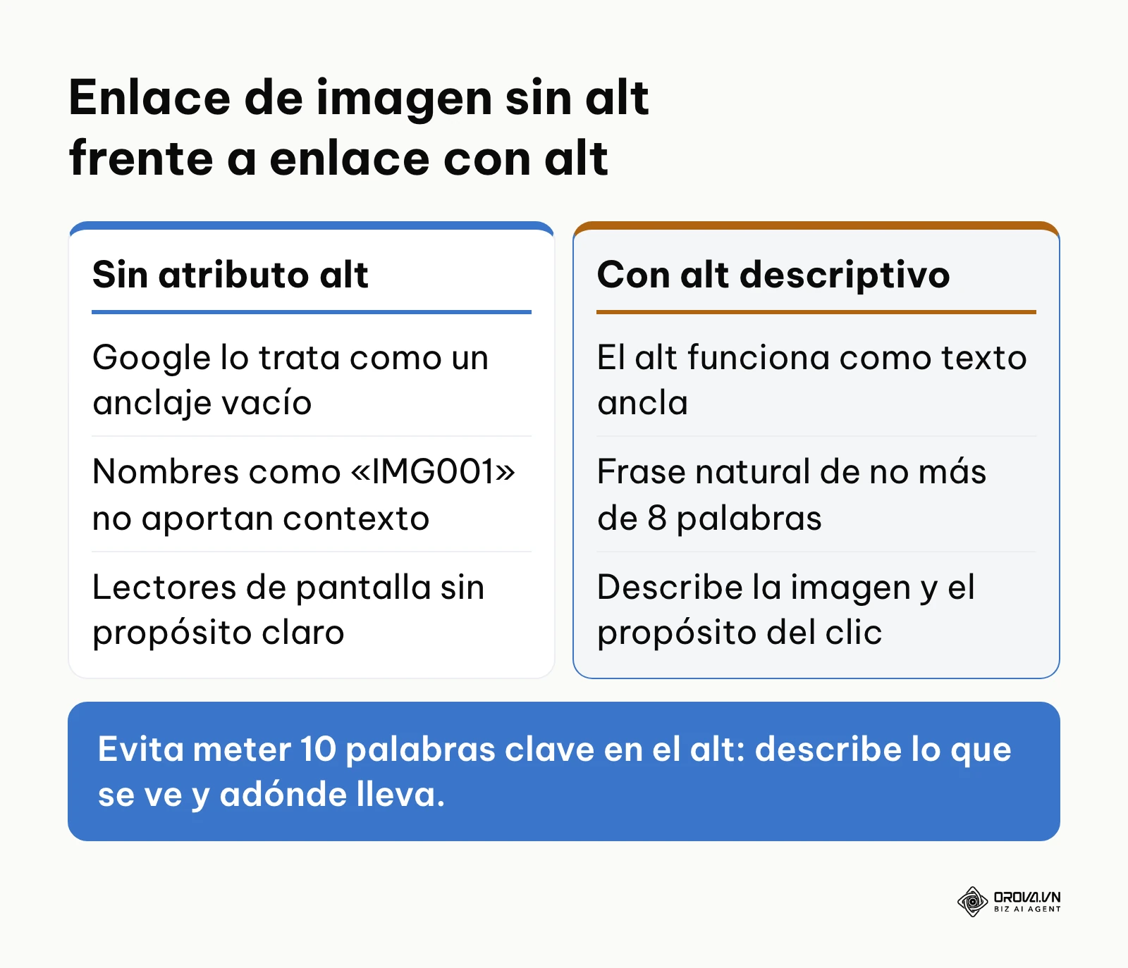 Comparación entre un enlace de imagen sin atributo alt y uno con alt descriptivo
