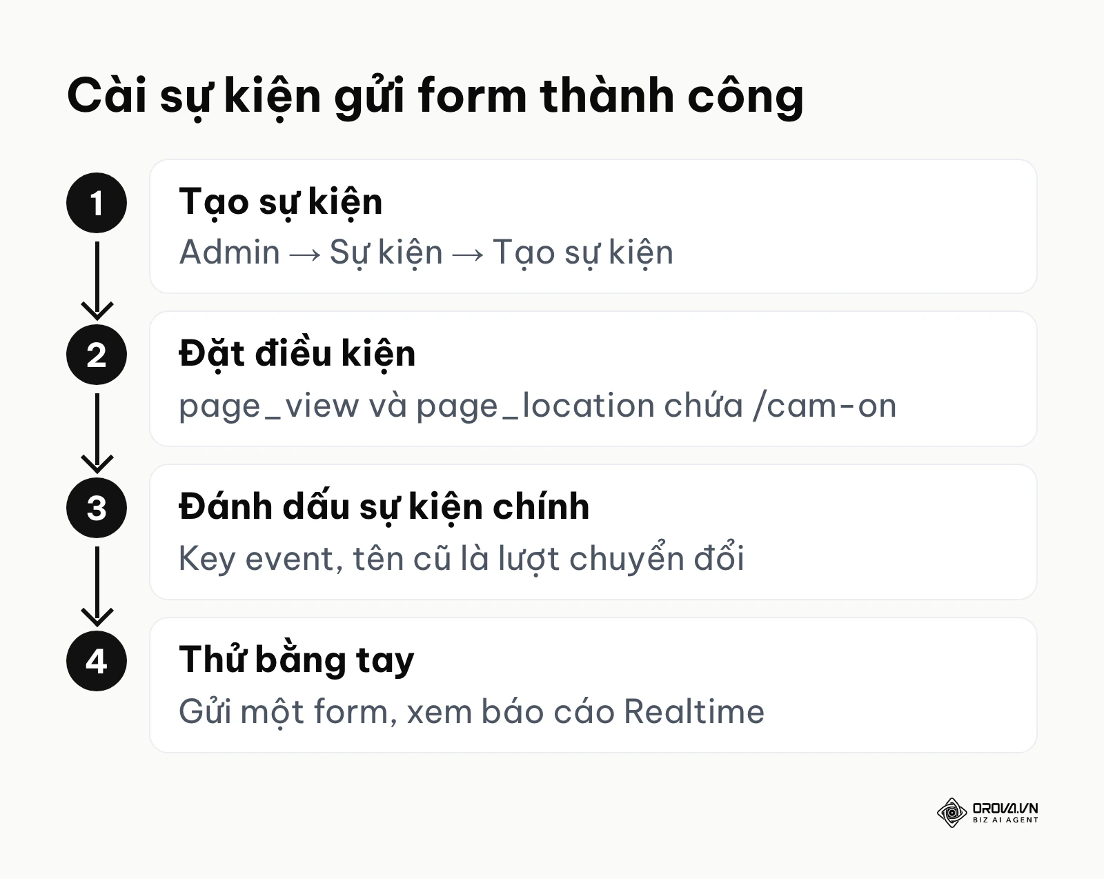 Quy trình 4 bước cài sự kiện gửi form thành công trên GA4