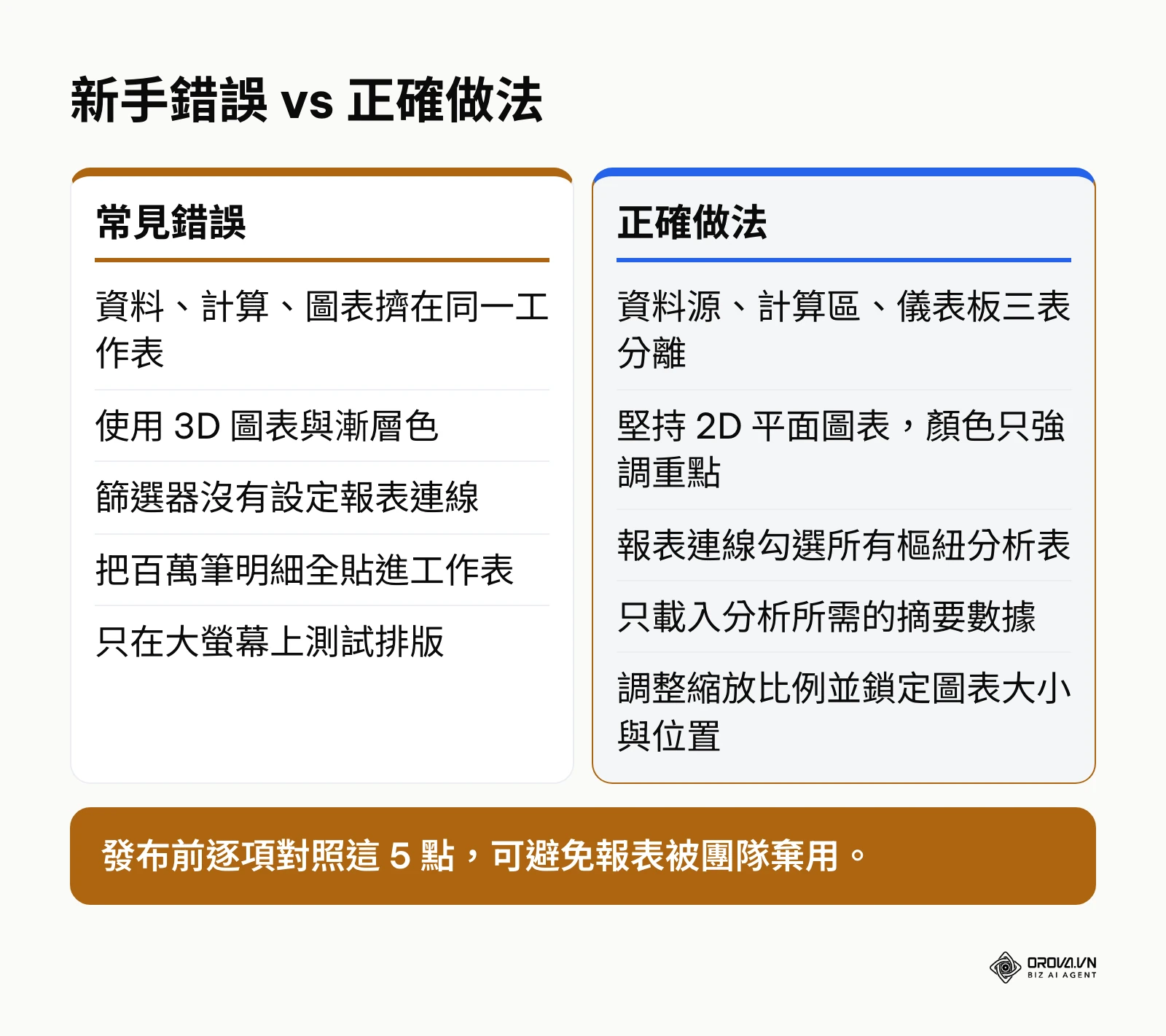 新手製作 Excel 儀表板的 5 個常見錯誤與對應正確做法