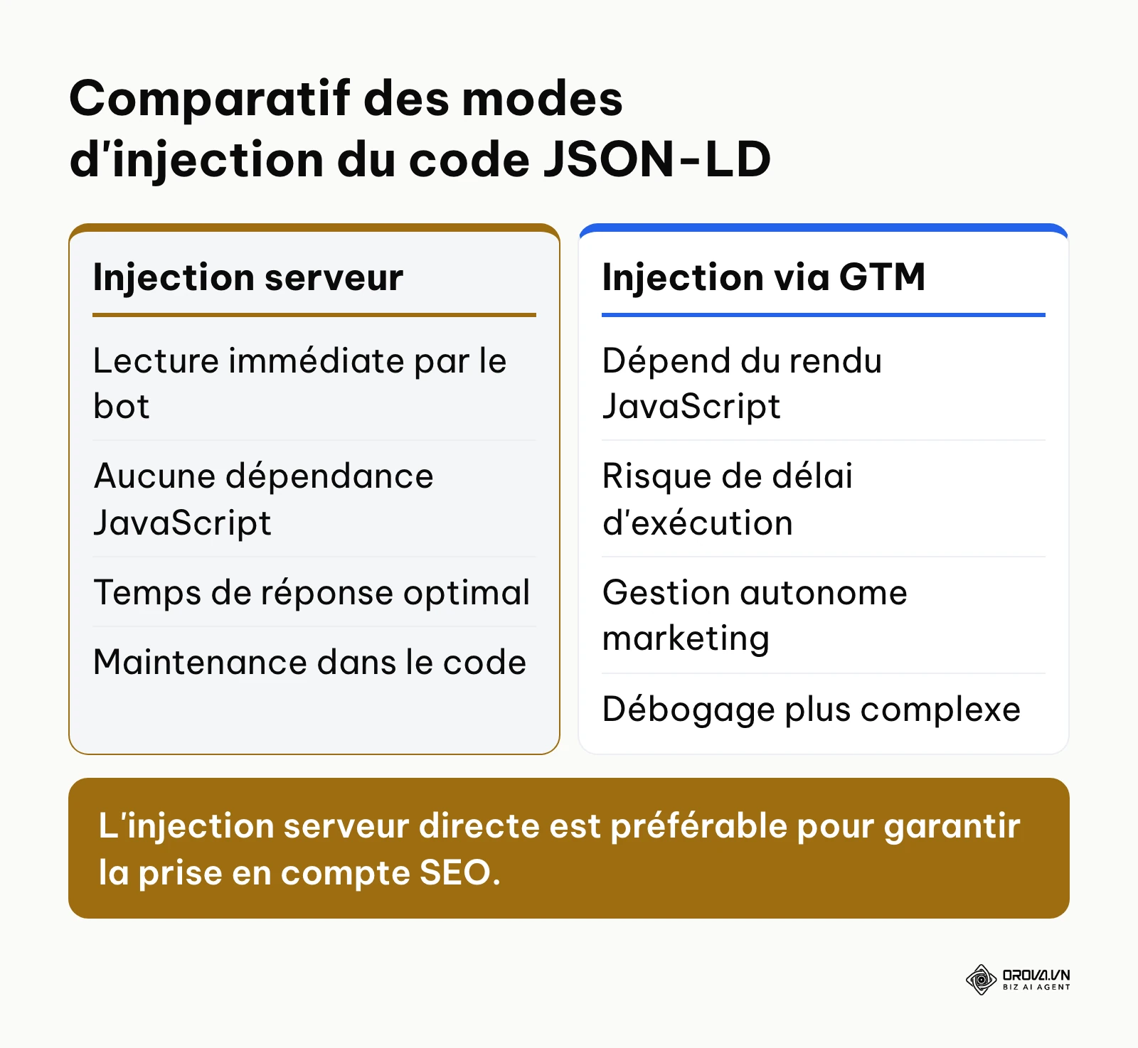 Comparaison entre l'intégration directe côté serveur et l'injection via Google Tag Manager pour le SEO