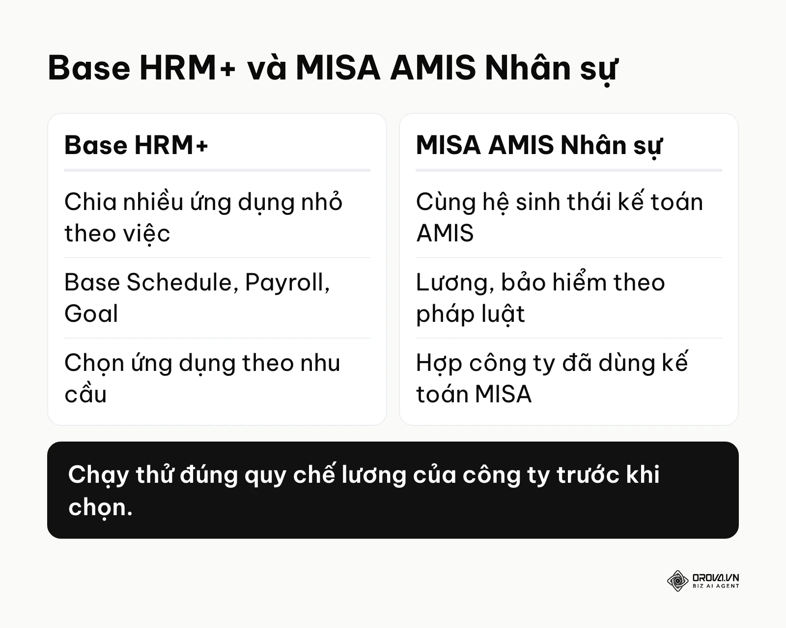 So sánh Base HRM+ và MISA AMIS Nhân sự cho doanh nghiệp văn phòng.