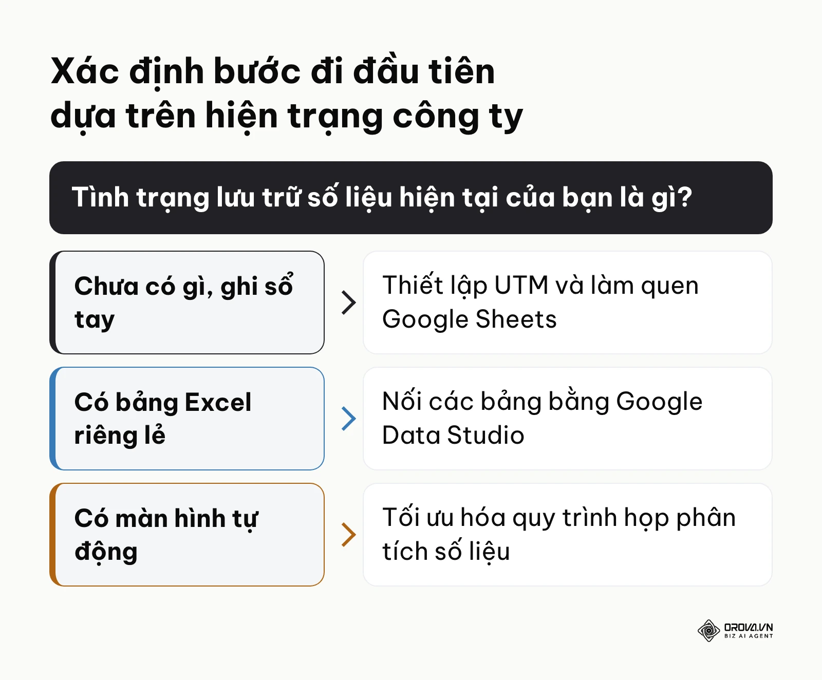 Sơ đồ nhánh giúp doanh nghiệp tự bắt bệnh và tìm ra bước cải thiện phù hợp