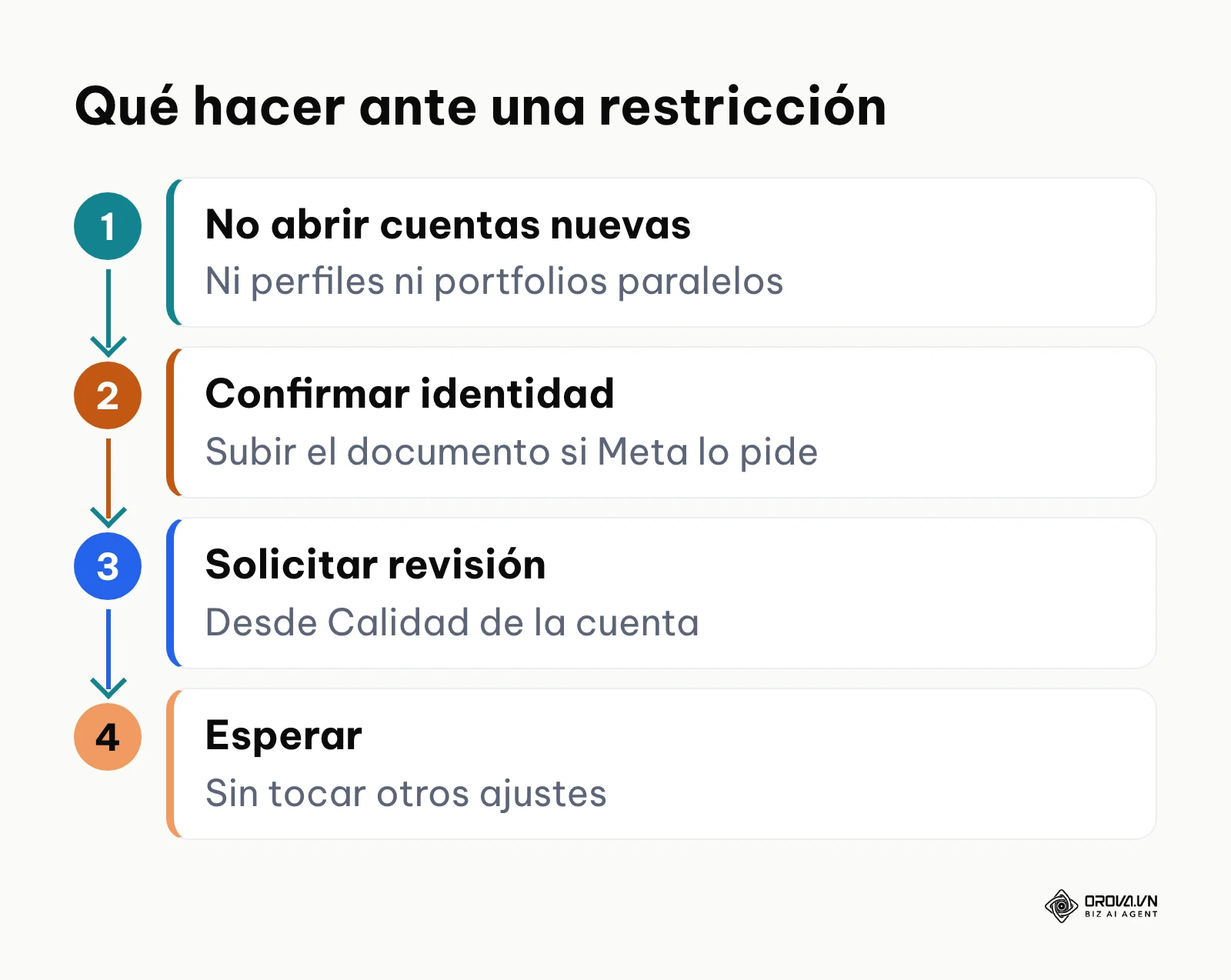 Pasos para solicitar la revisión de una cuenta publicitaria restringida
