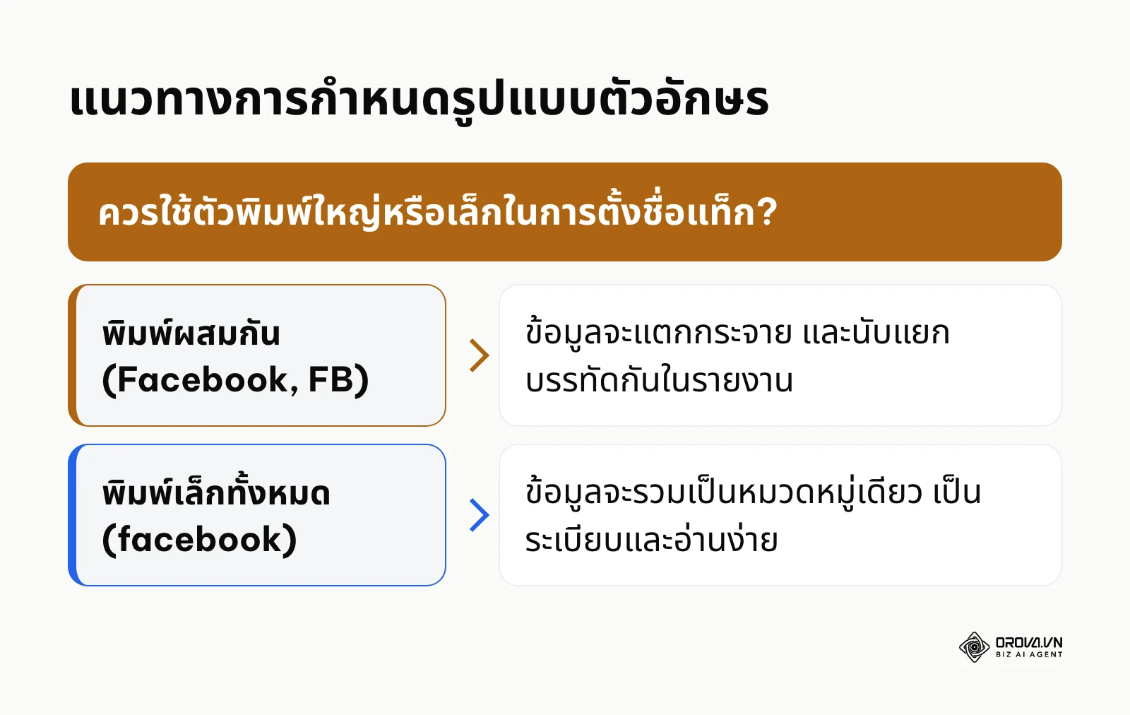 แผนผังการตัดสินใจเลือกใช้ตัวพิมพ์เล็กในการตั้งชื่อเพื่อป้องกันปัญหาข้อมูลซ้ำซ้อน