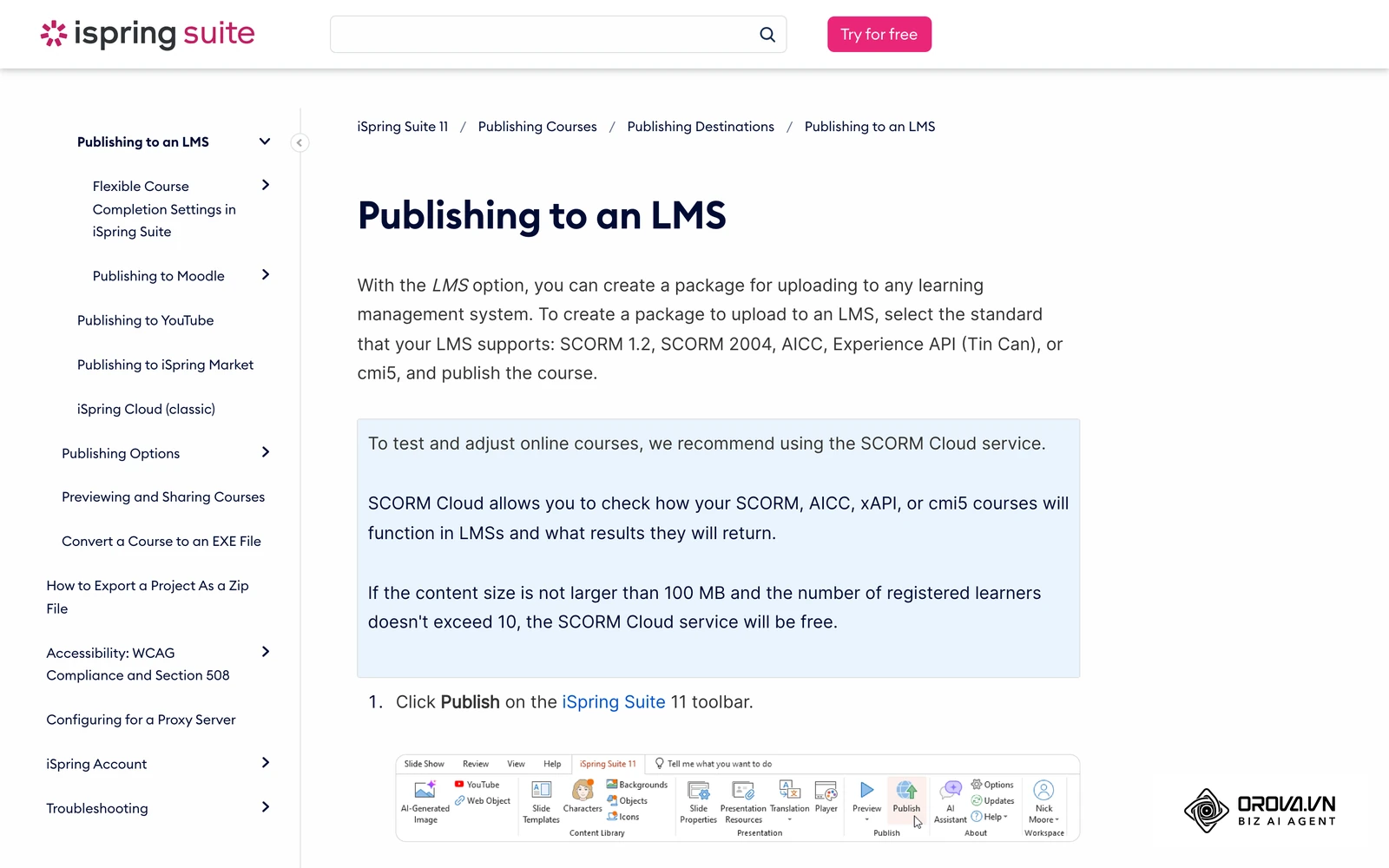 คู่มือทางการของ iSpring Suite ว่าด้วยการเผยแพร่คอร์สลงระบบ LMS
