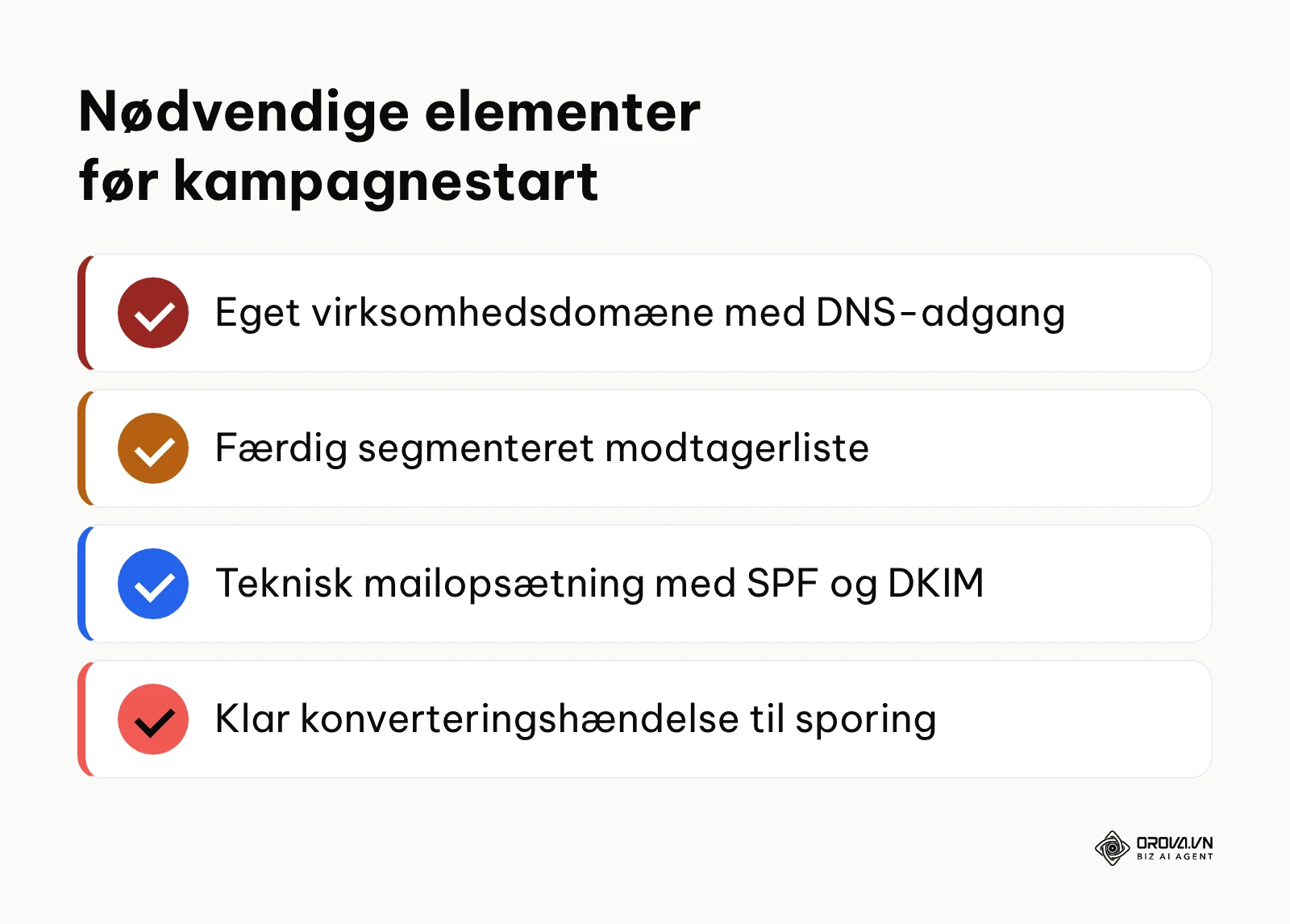 Opsummering af fire kritiske forudsætninger for at starte B2B e-mail marketing