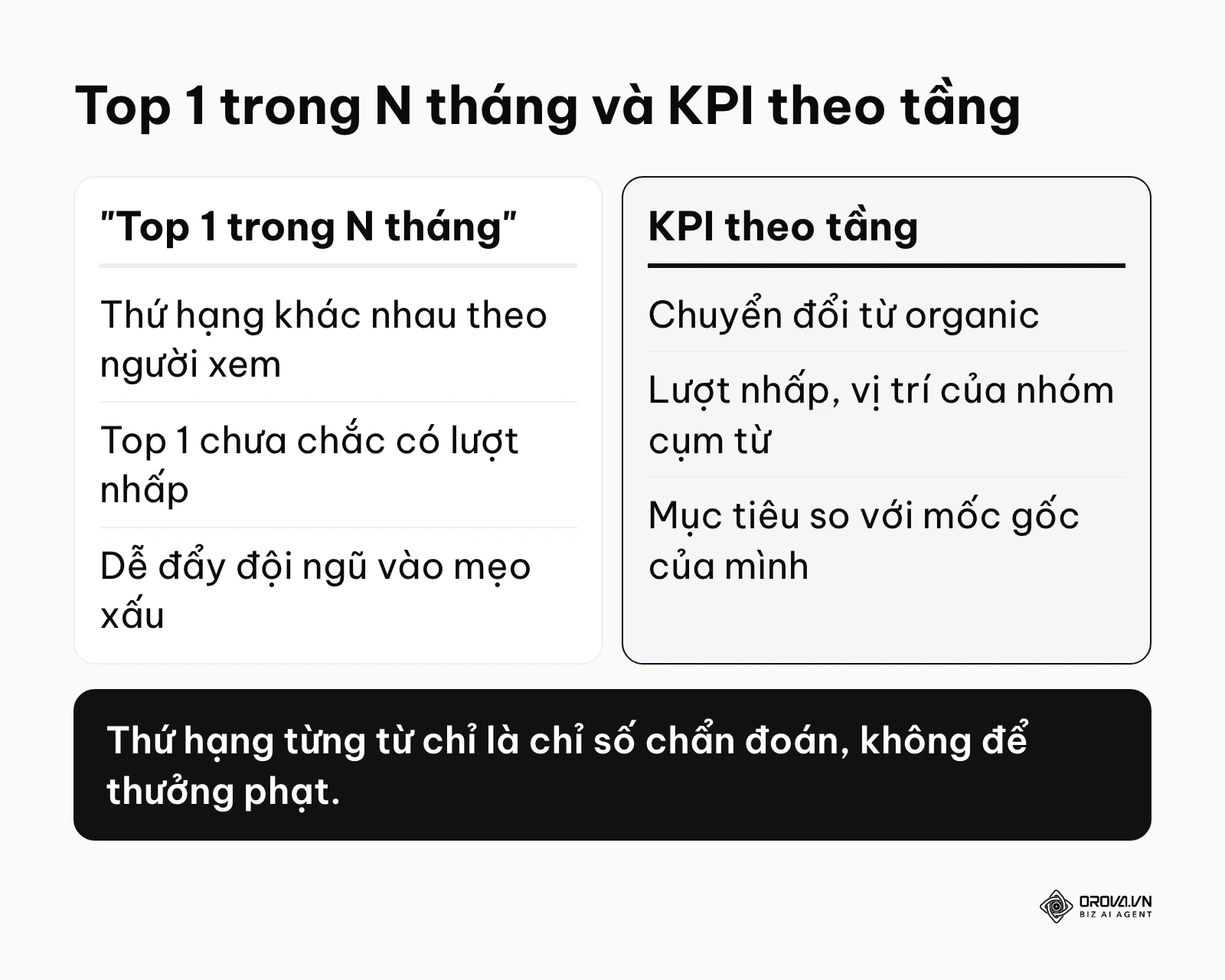 So sánh KPI top 1 trong N tháng với KPI SEO theo ba tầng