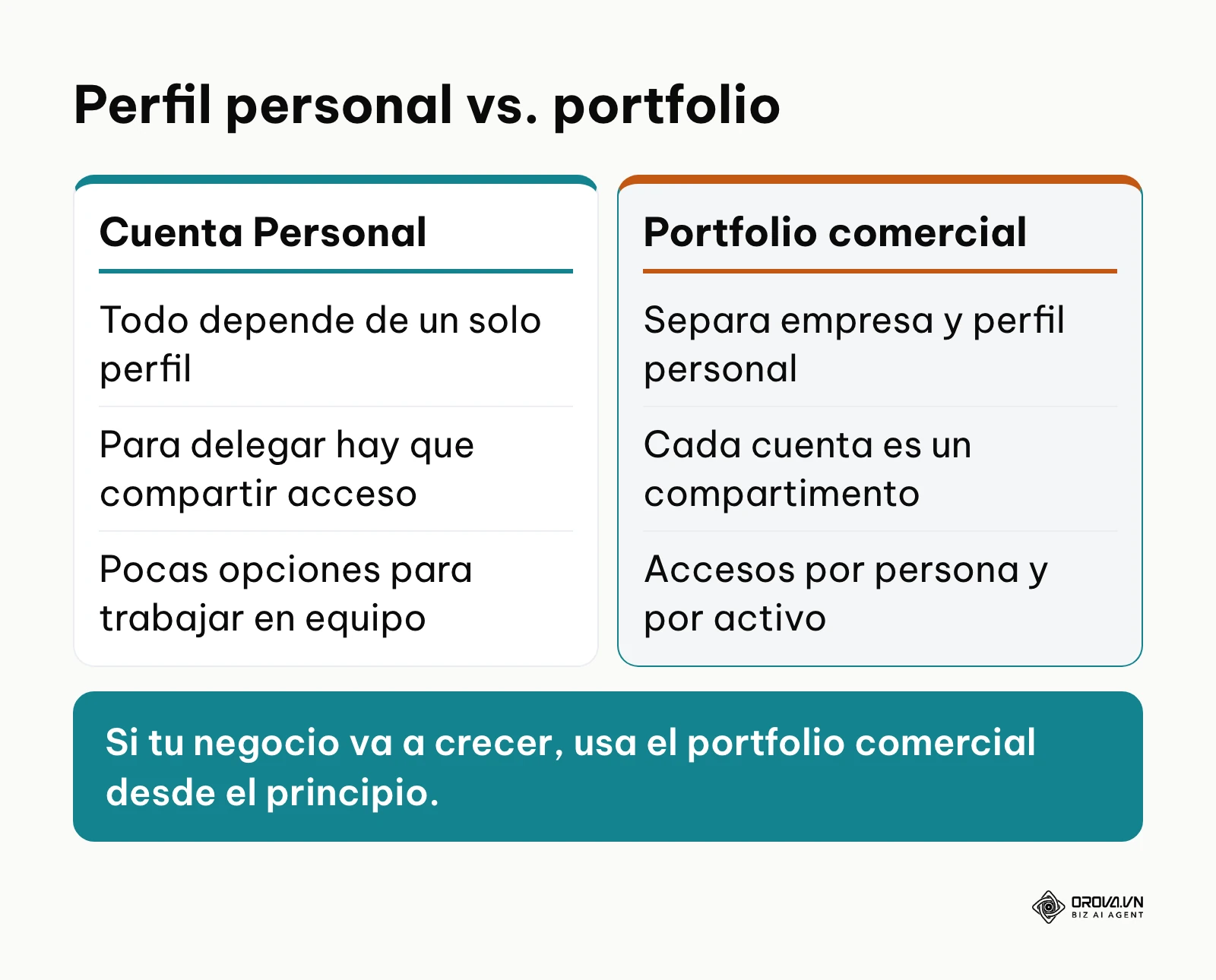 Tabla comparativa entre cuenta publicitaria personal y empresarial