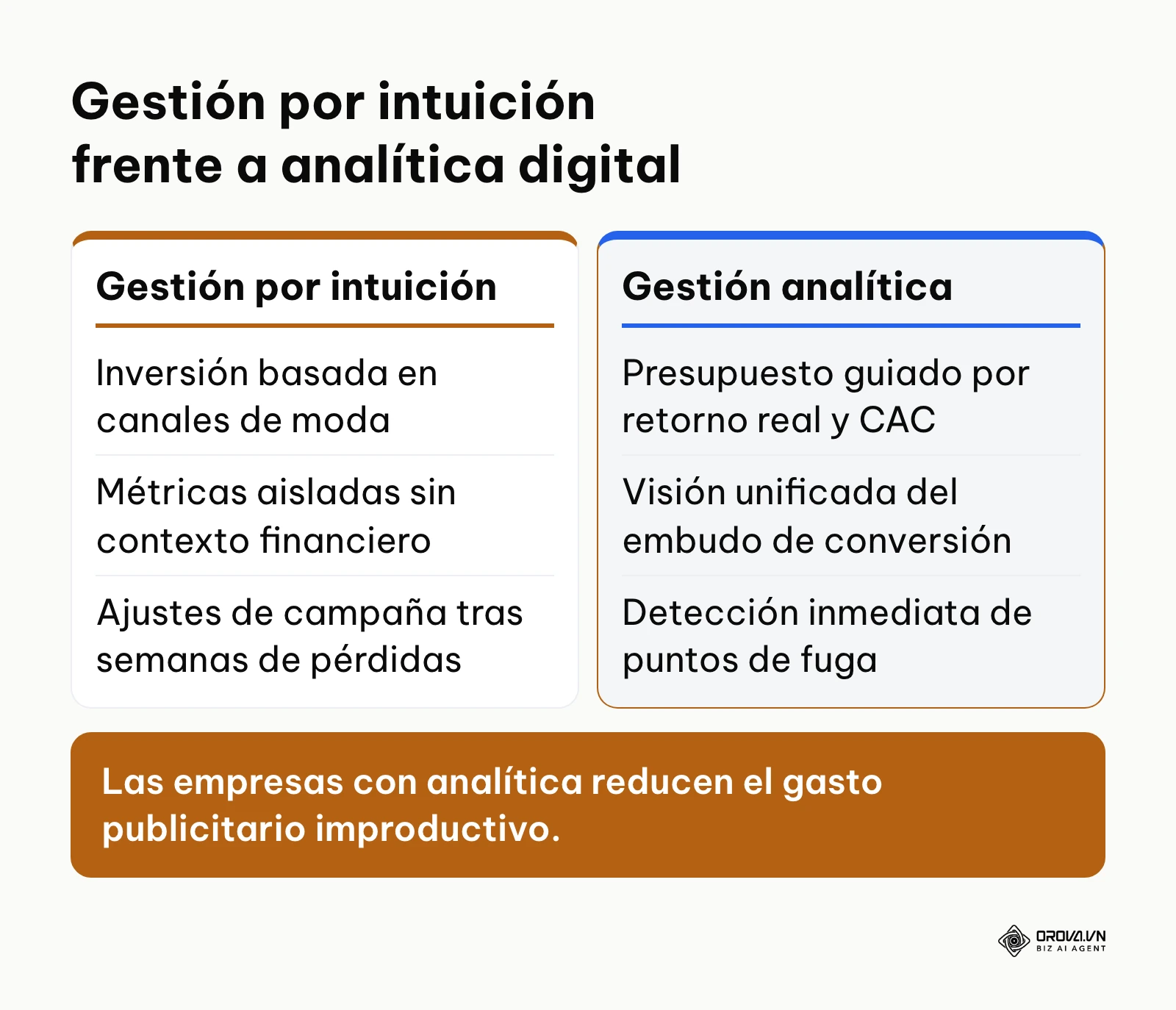 Comparación entre la toma de decisiones por intuición y la toma de decisiones basada en analítica digital.