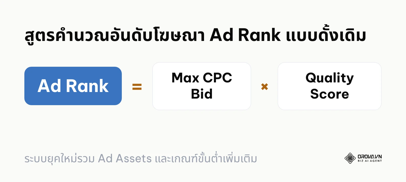 สูตร Ad Rank คำนวณจาก Max CPC คูณด้วย Quality Score