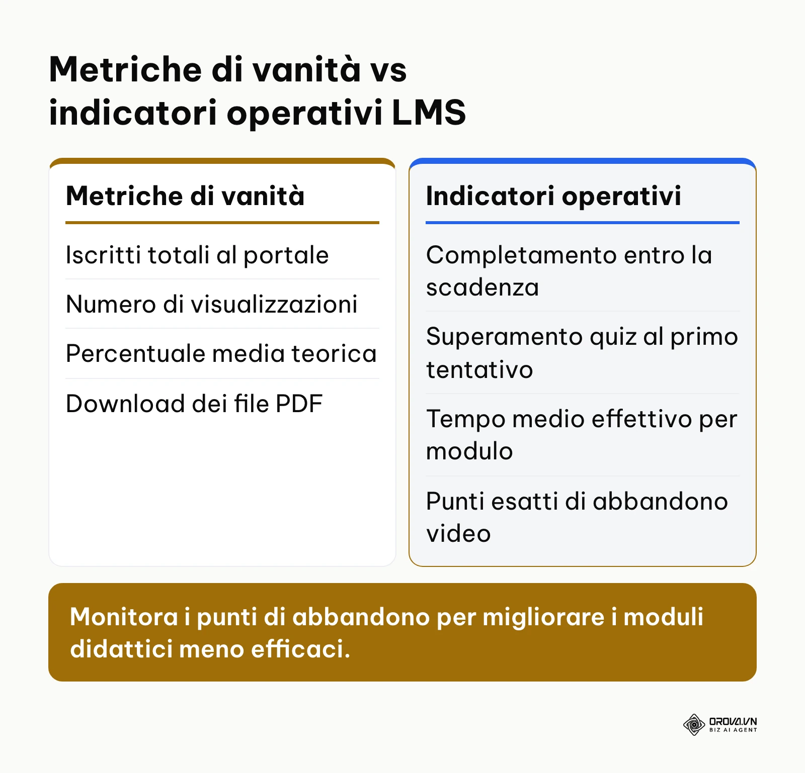 Tabella di confronto tra metriche superficiali e parametri analitici approfonditi