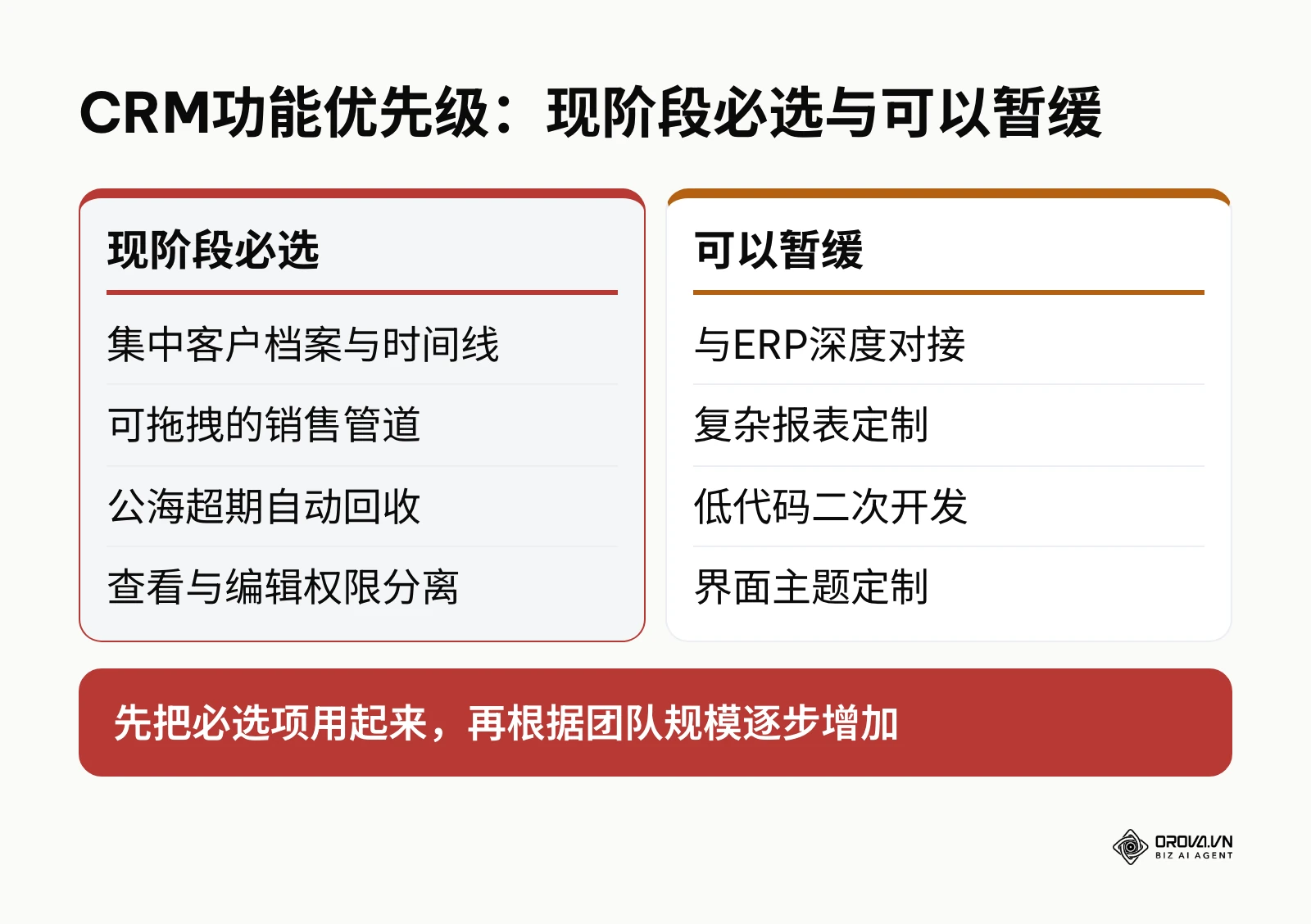 中小企业CRM功能优先级：现阶段必选与可以暂缓对比