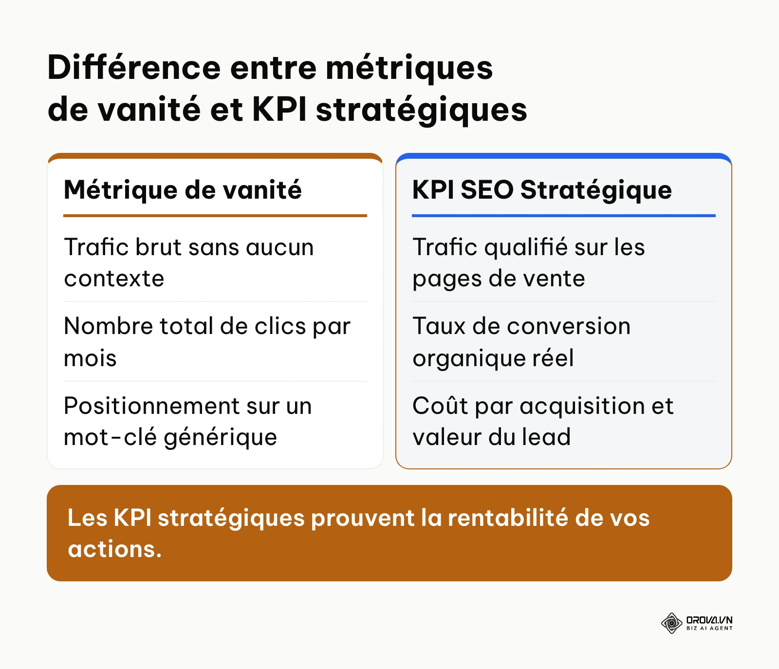 Tableau de comparaison entre les simples métriques de vanité et les indicateurs clés de performance