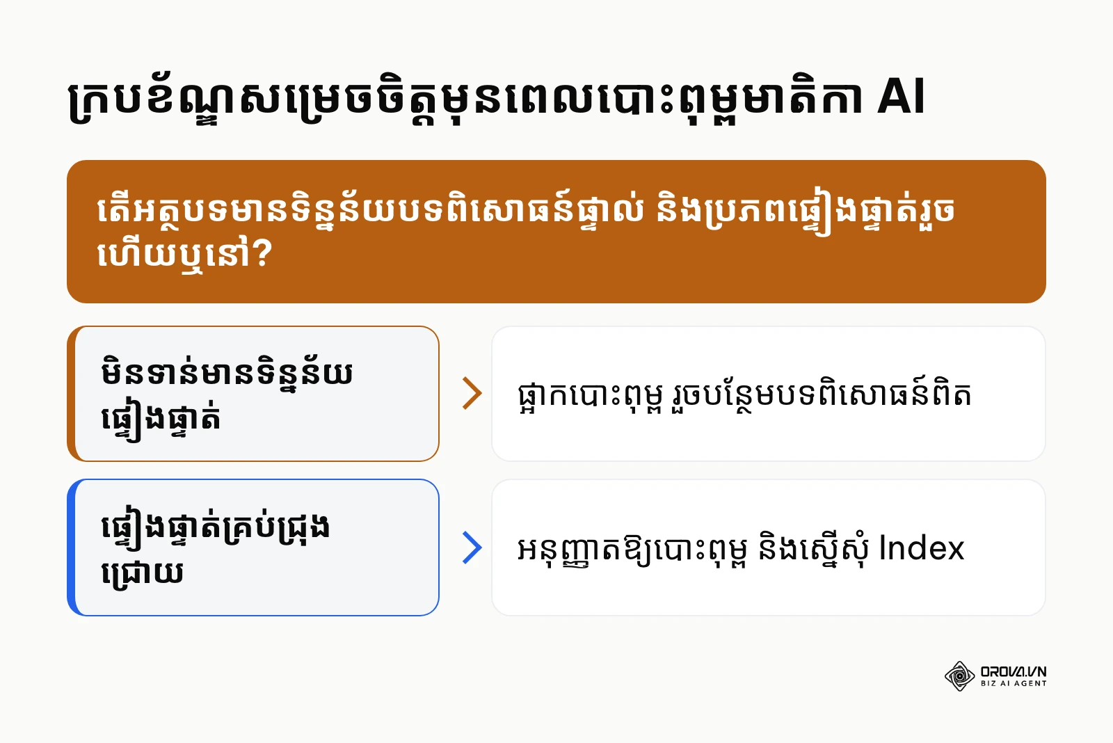ក្របខ័ណ្ឌសម្រេចចិត្តវាយតម្លៃគុណភាពមាតិកាមុនពេលបោះពុម្ពលើគេហទំព័រ
