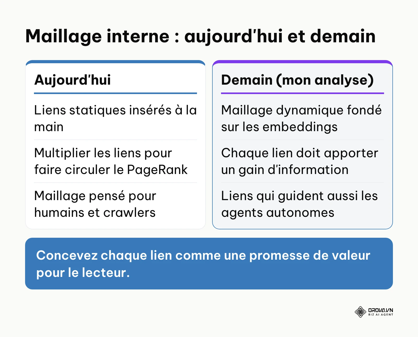 Comparaison entre le maillage interne actuel, statique et quantitatif, et le maillage attendu, dynamique et fondé sur le gain d'information.