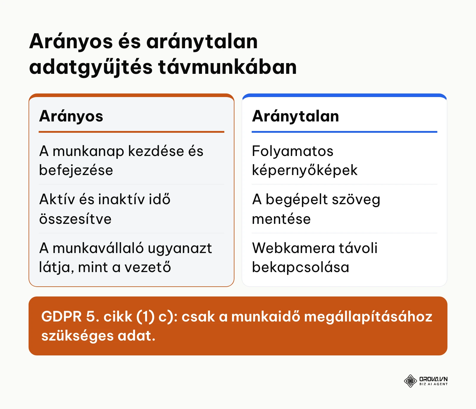 Összehasonlítás: arányos és aránytalan adatgyűjtés a távmunka munkaidő-nyilvántartásában