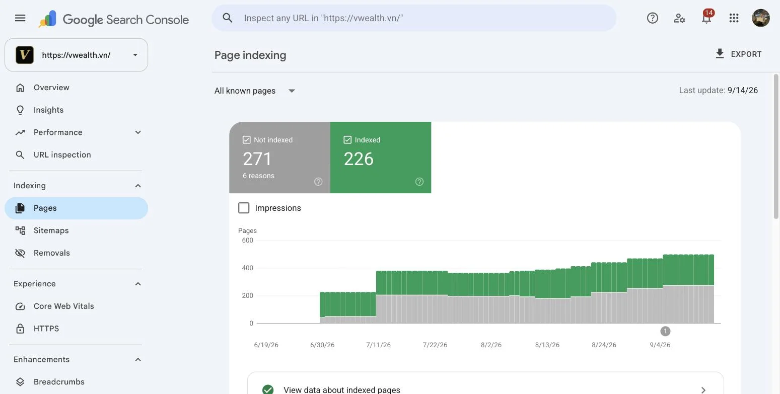 របាយការណ៍ Page indexing ពិតប្រាកដក្នុង Google Search Console របស់ vwealth.vn បែងចែកទំព័រដែលបាន Index និងមិនទាន់ Index តាមមូលហេតុ