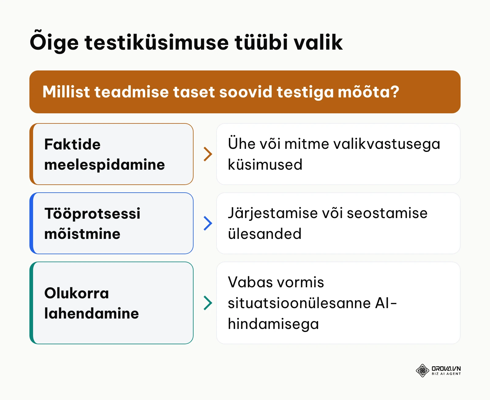 Otsustuspuu sobiva testiküsimuse tüübi valimiseks