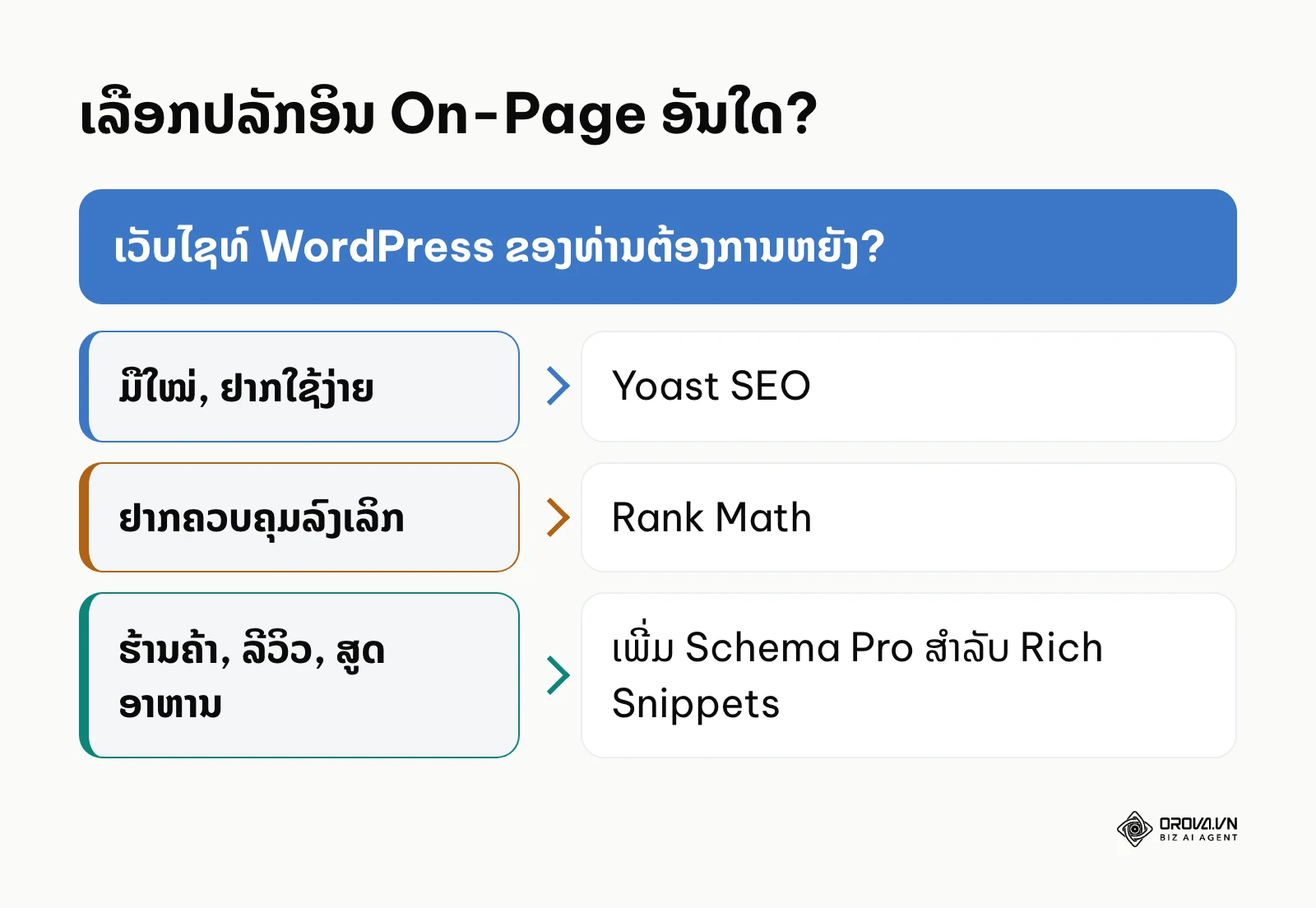 ແຜນຜັງເລືອກປລັກອິນ On-Page ສຳລັບ WordPress